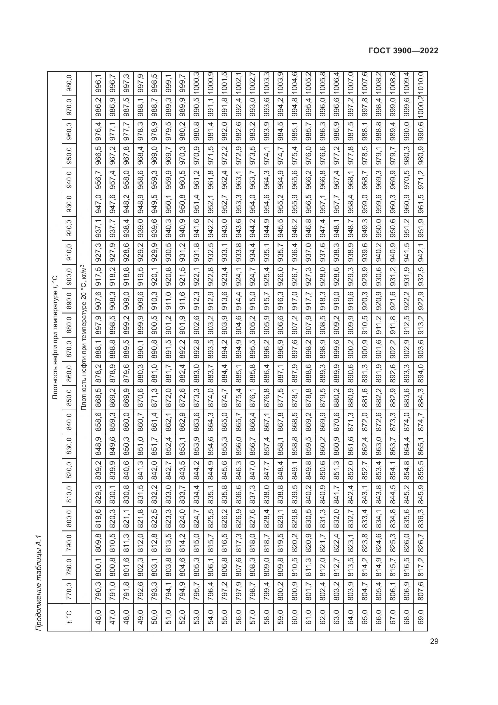 ГОСТ 3900-2022, страница 34