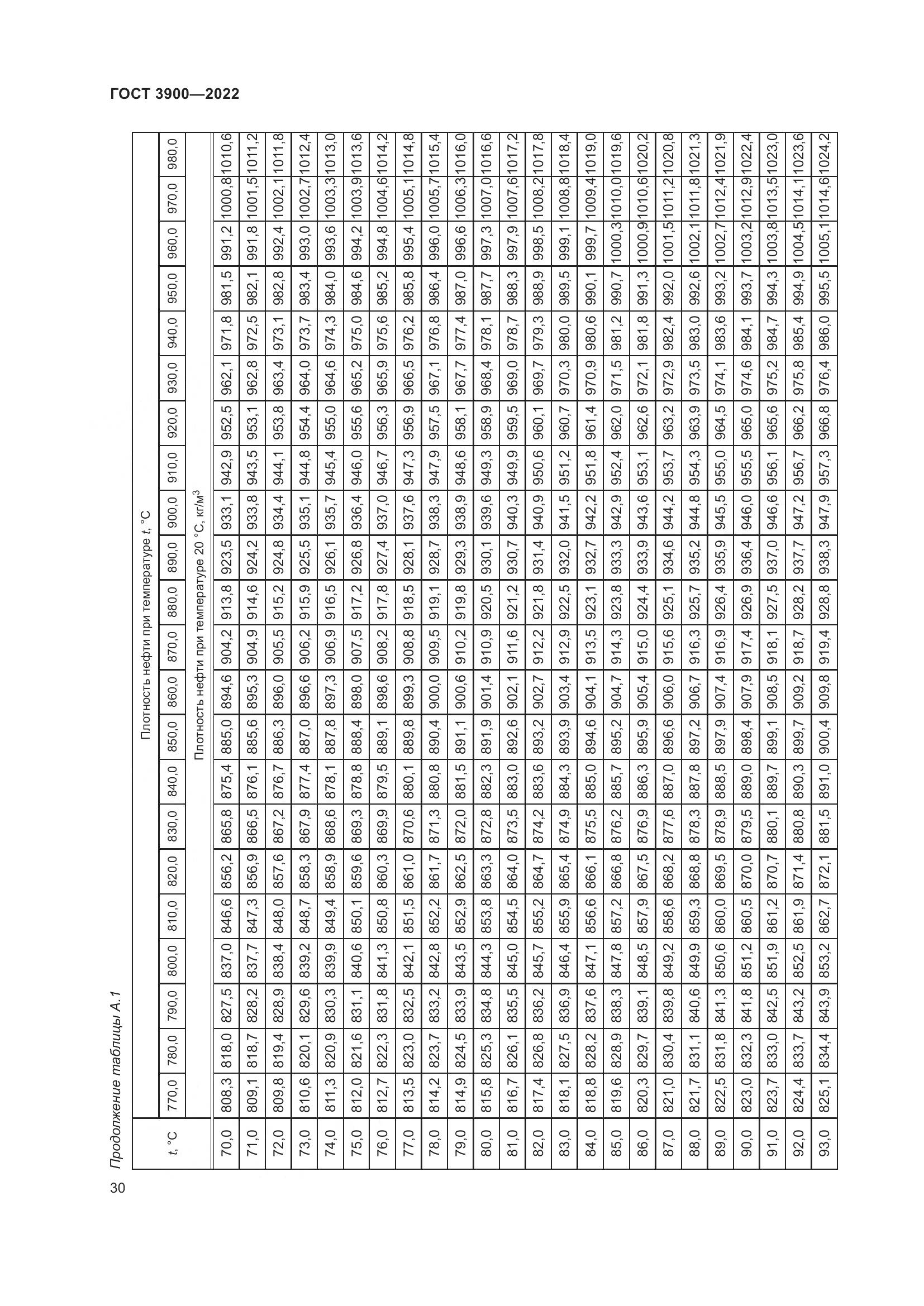 ГОСТ 3900-2022, страница 35