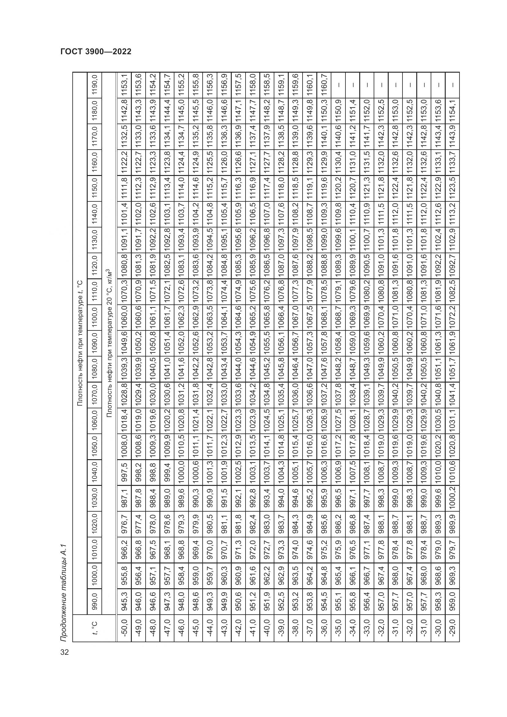 ГОСТ 3900-2022, страница 37