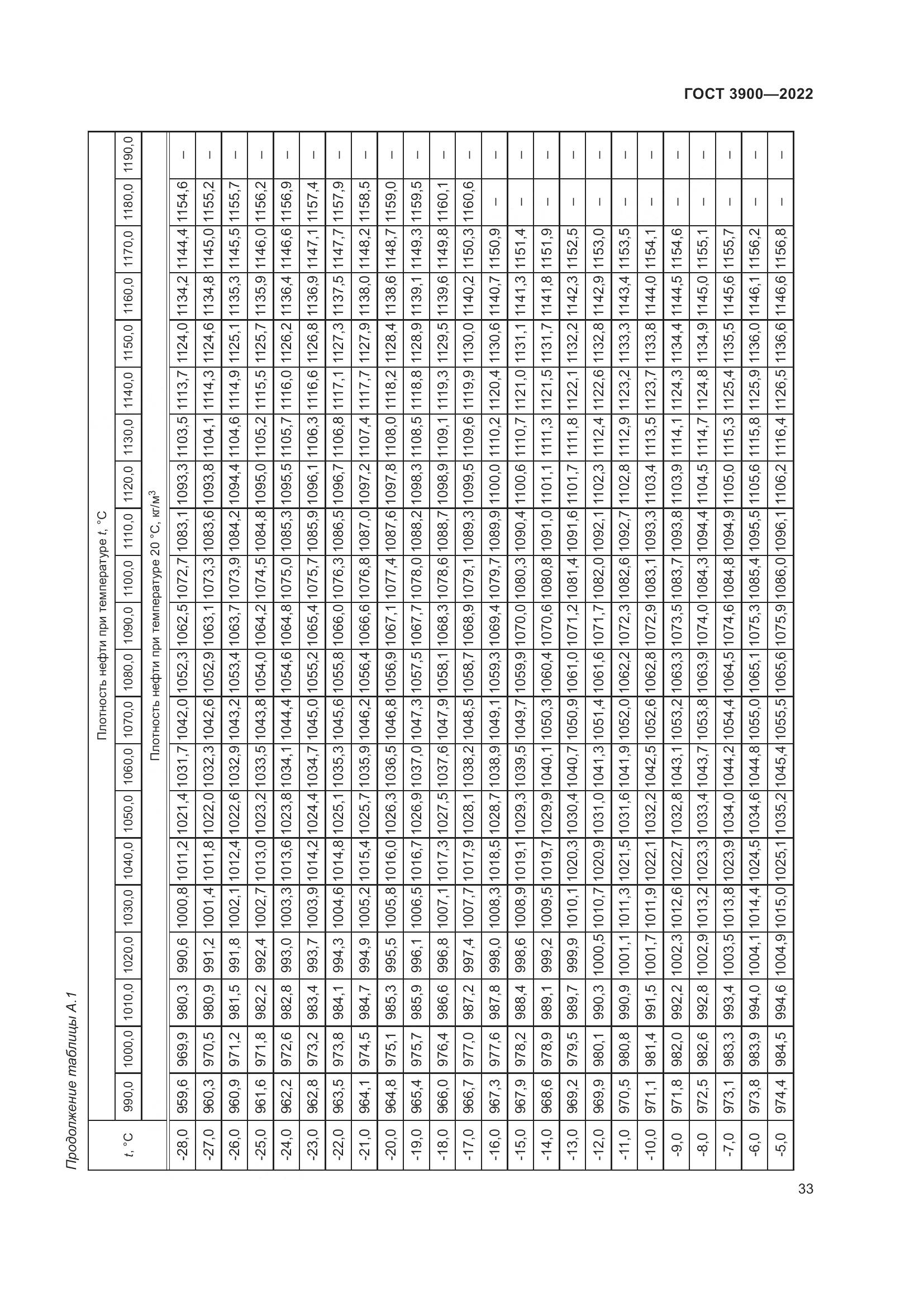 ГОСТ 3900-2022, страница 38