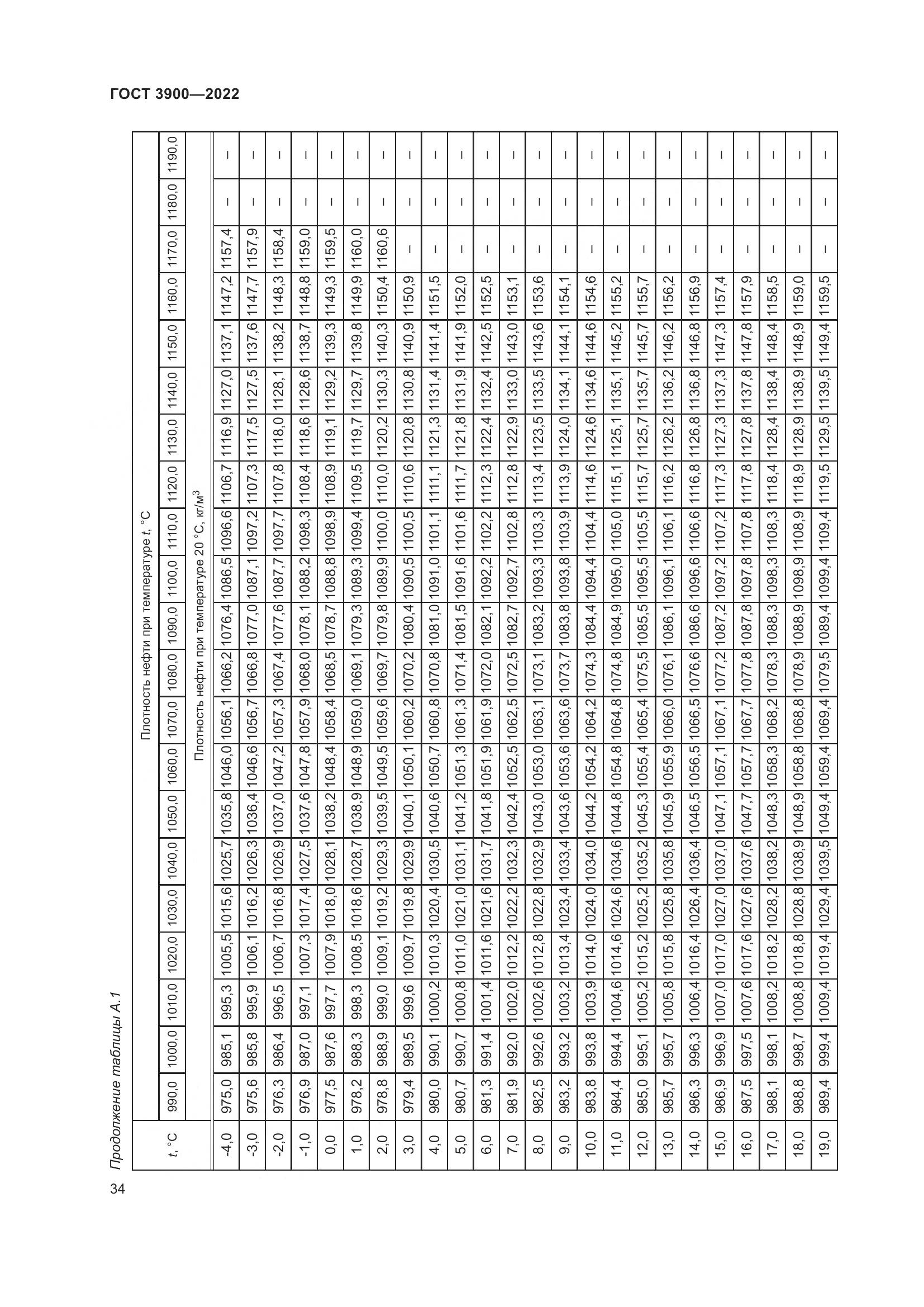 ГОСТ 3900-2022, страница 39