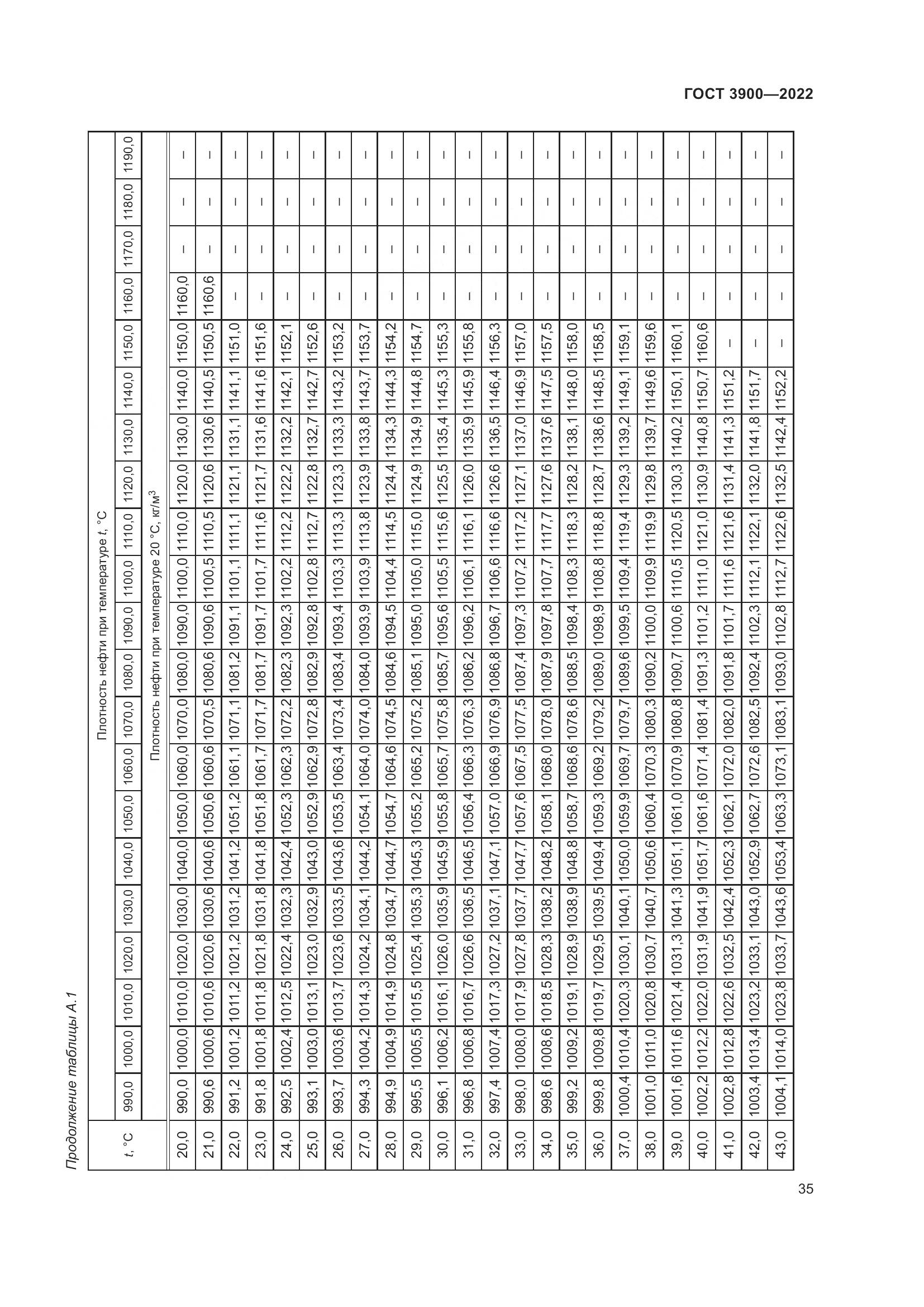 ГОСТ 3900-2022, страница 40