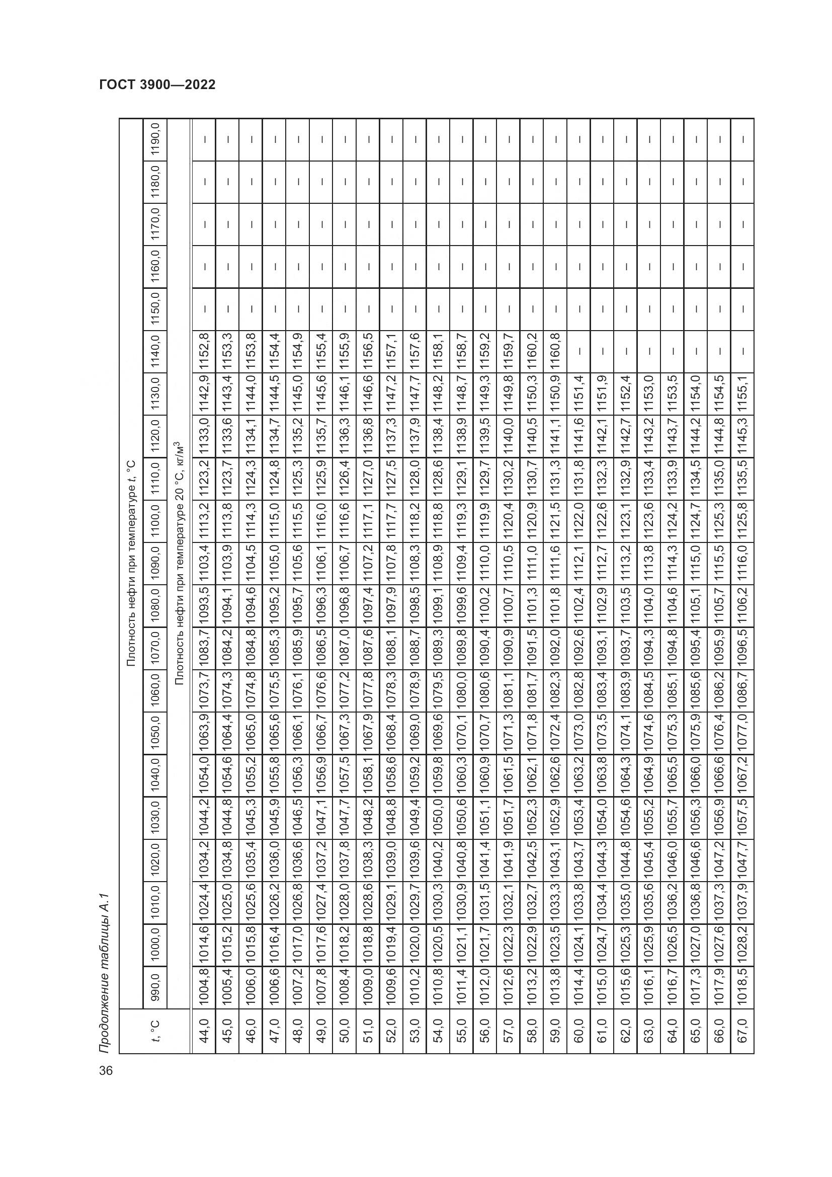 ГОСТ 3900-2022, страница 41
