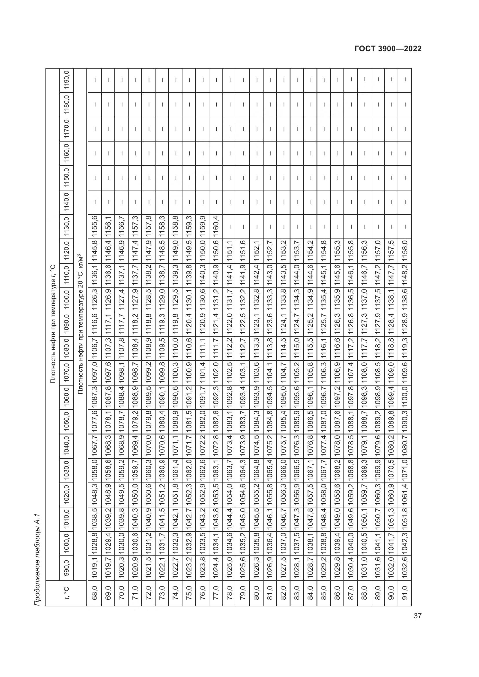 ГОСТ 3900-2022, страница 42