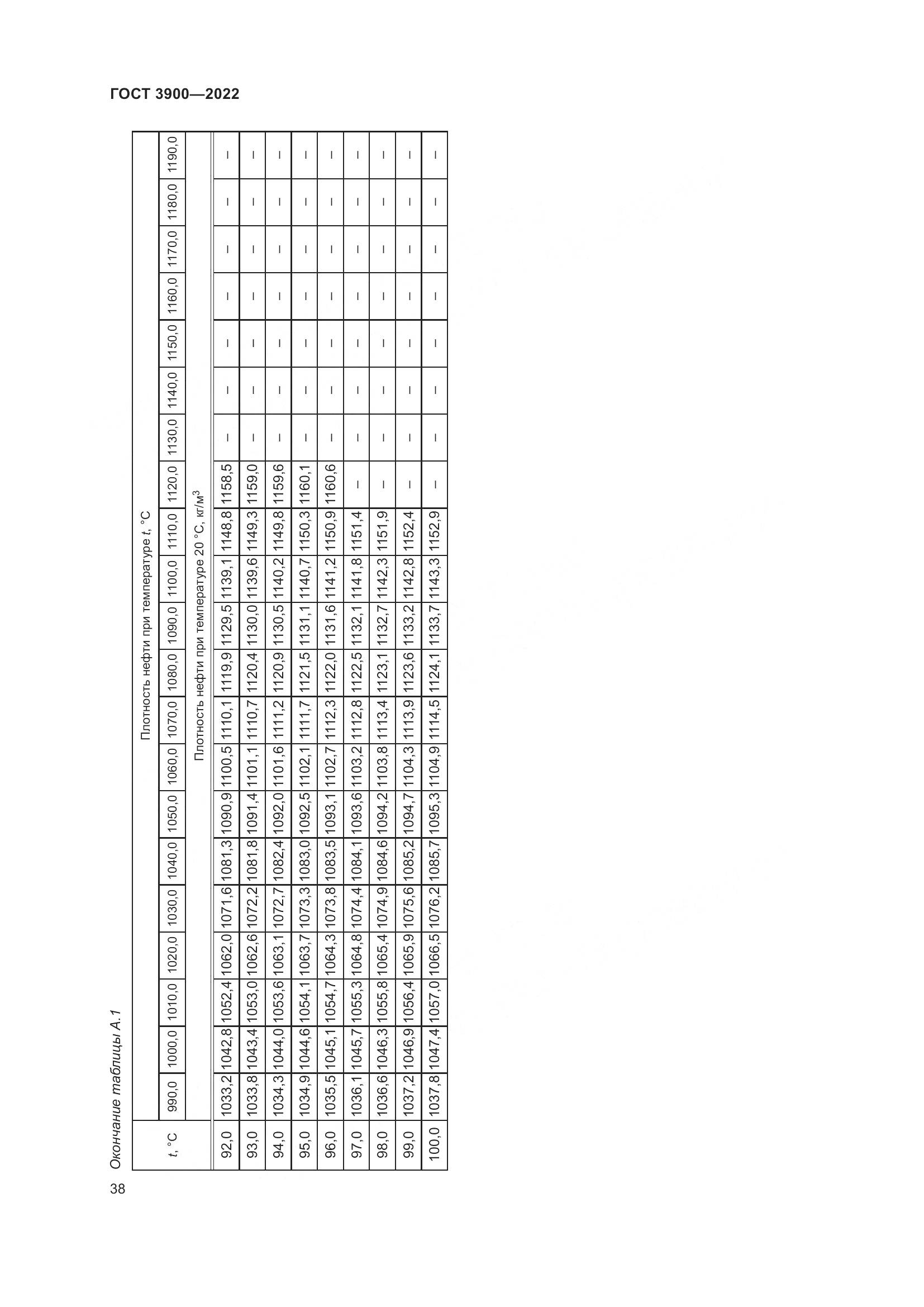 ГОСТ 3900-2022, страница 43