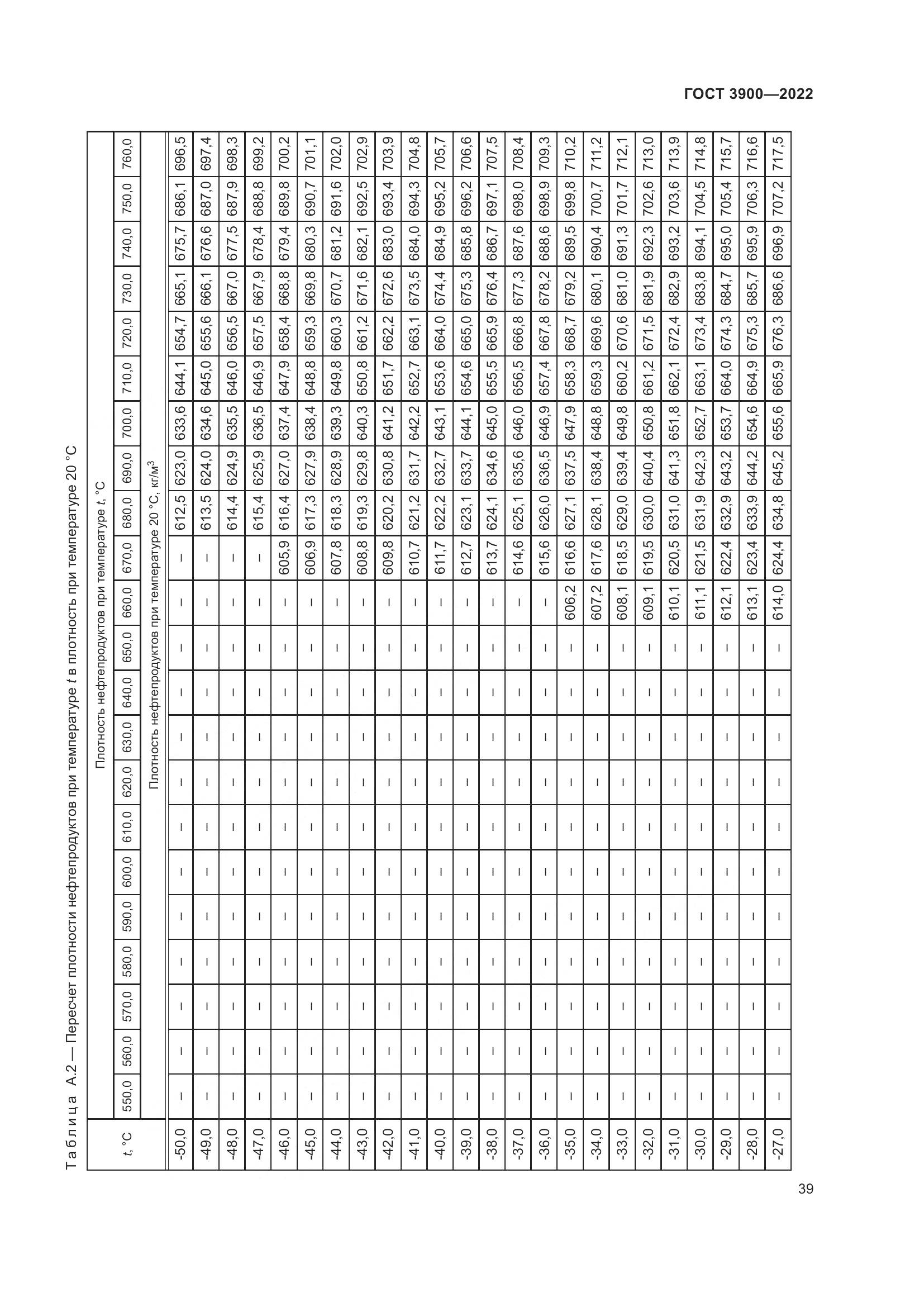 ГОСТ 3900-2022, страница 44