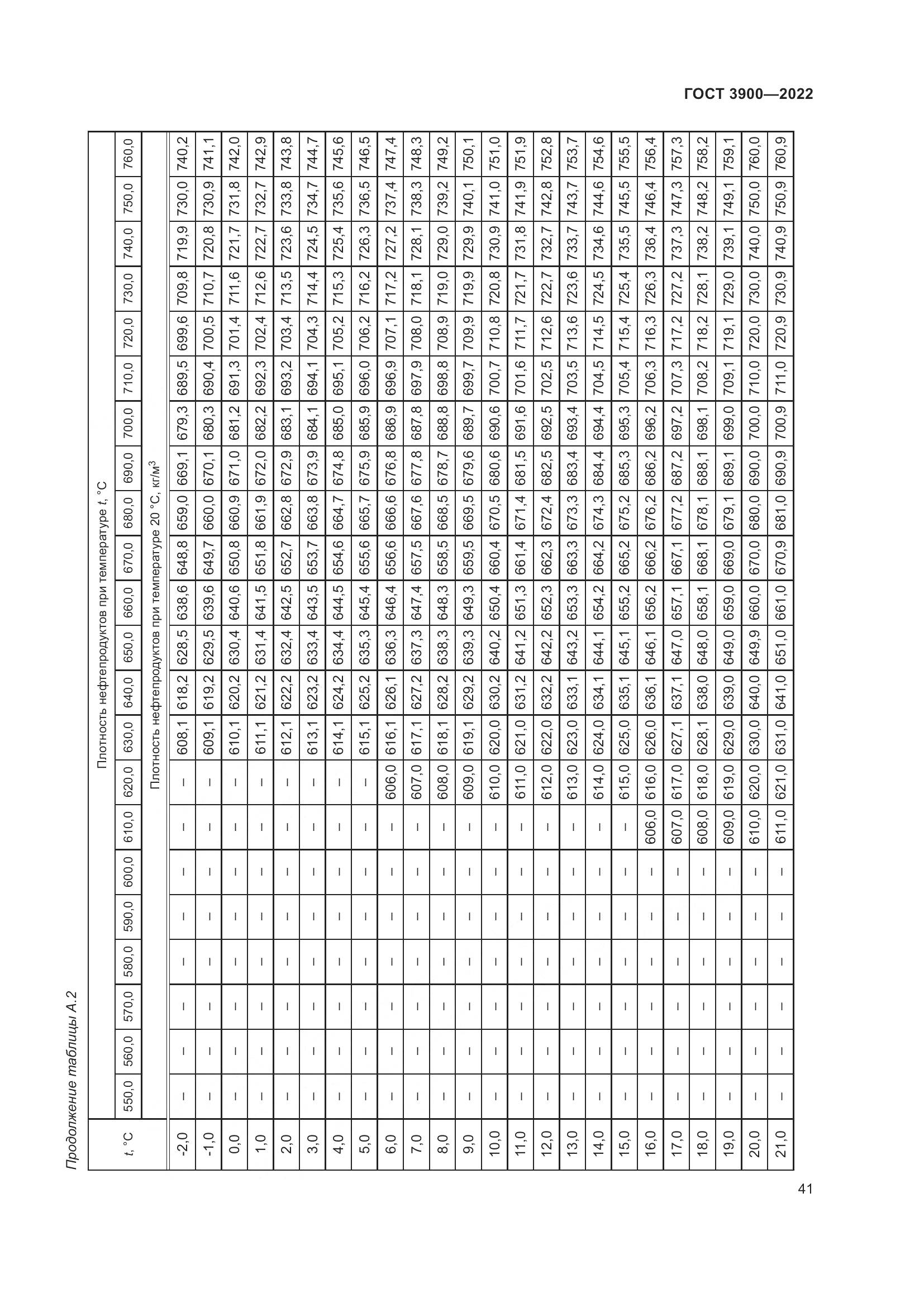 ГОСТ 3900-2022, страница 46