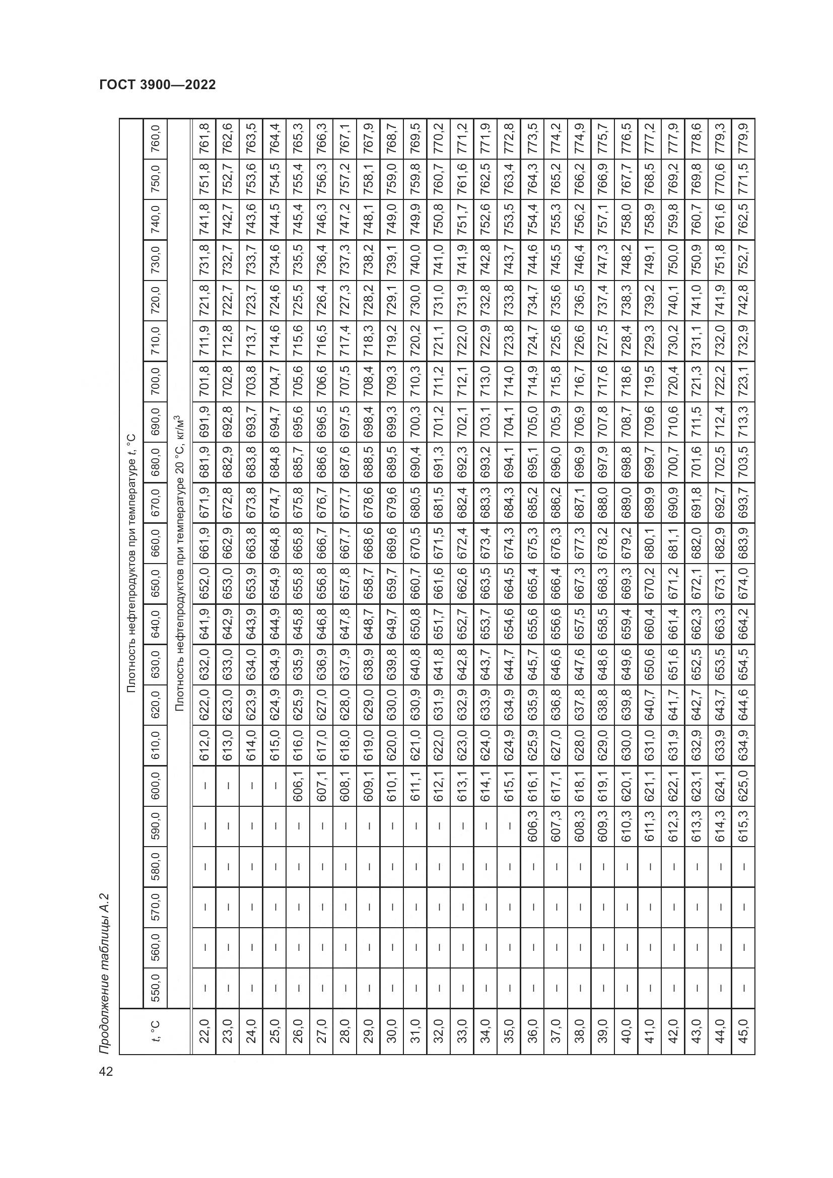 ГОСТ 3900-2022, страница 47