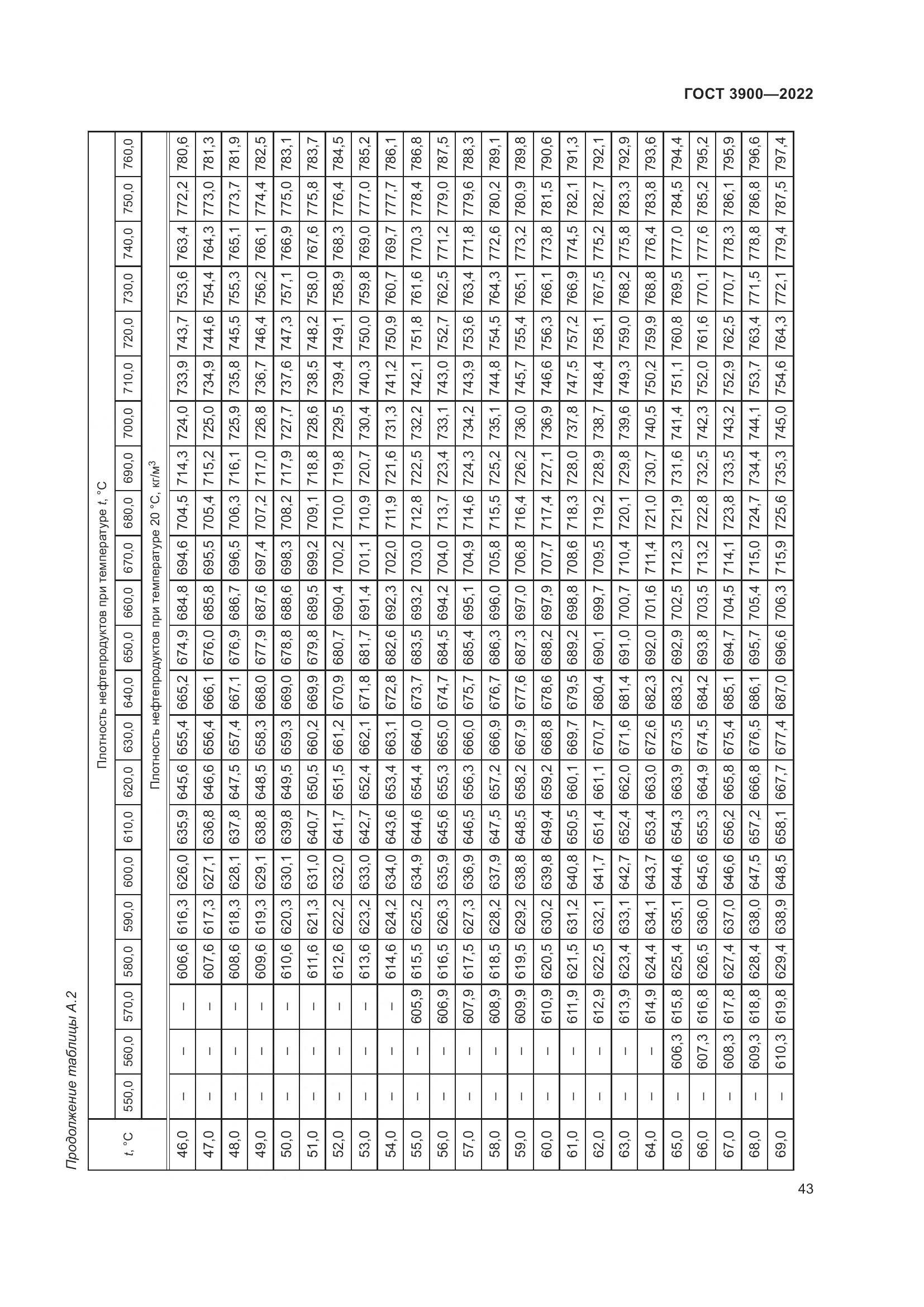 ГОСТ 3900-2022, страница 48