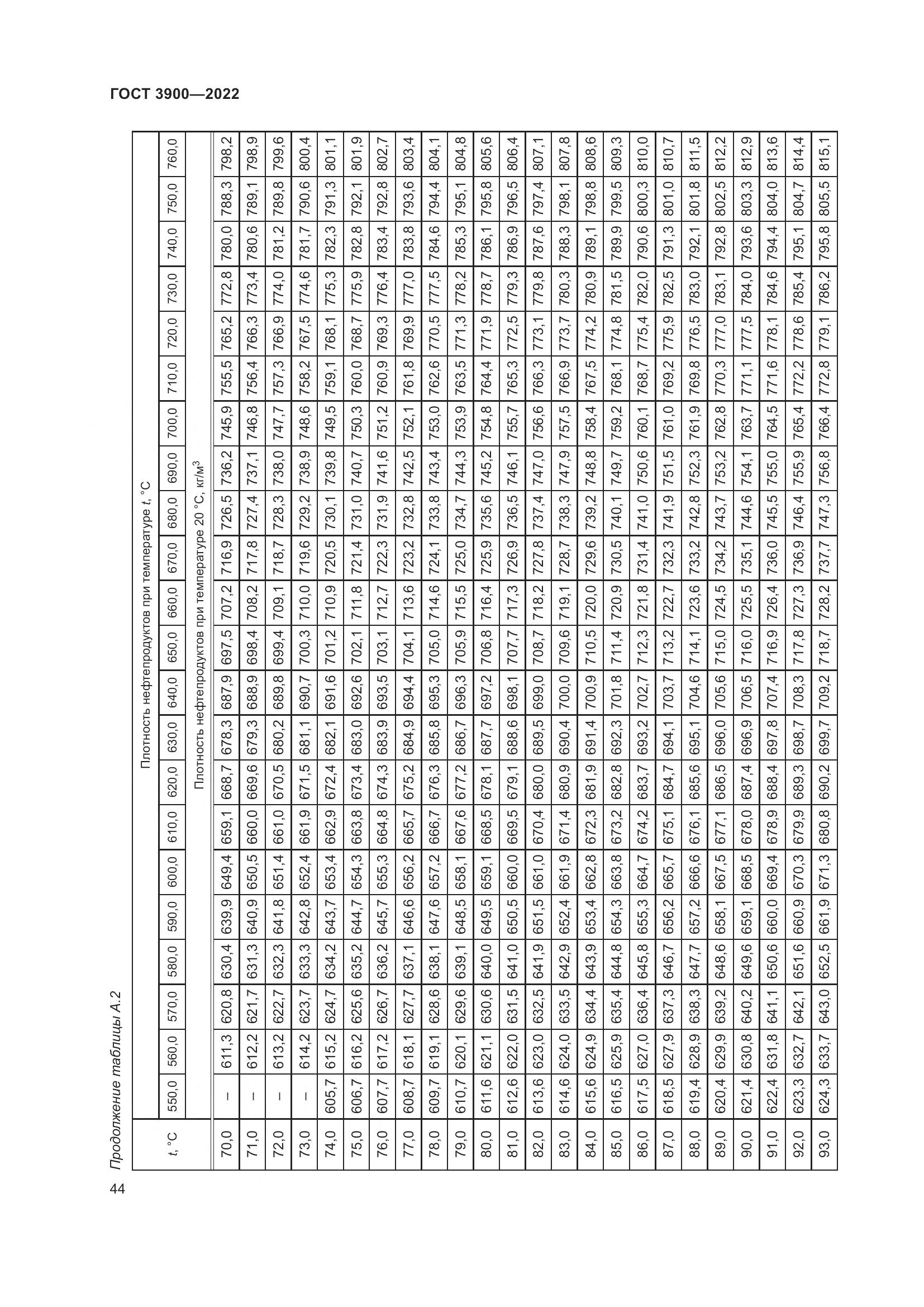 ГОСТ 3900-2022, страница 49