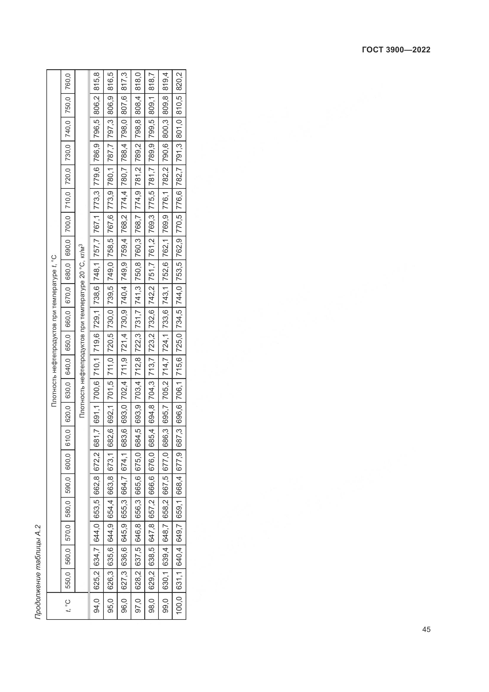 ГОСТ 3900-2022, страница 50