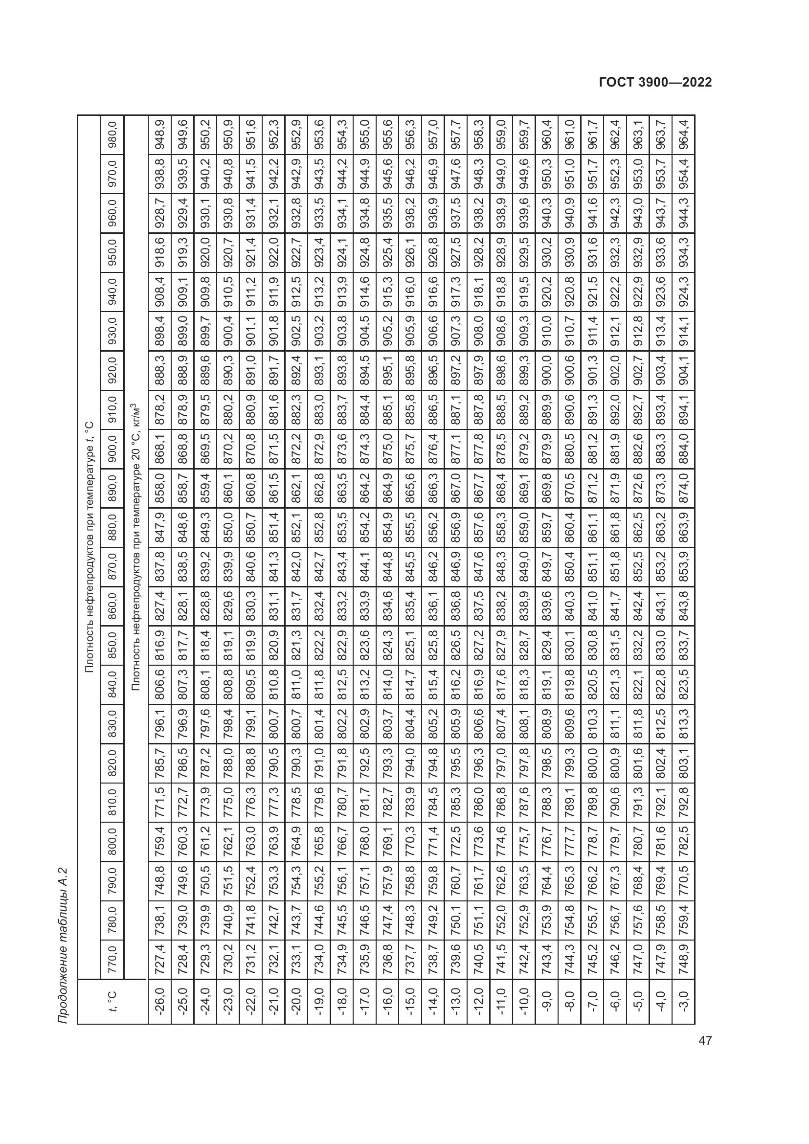 ГОСТ 3900-2022, страница 52