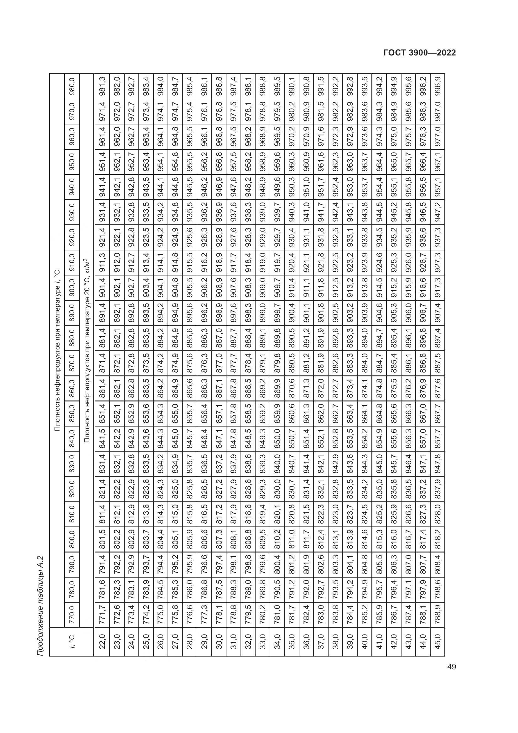 ГОСТ 3900-2022, страница 54