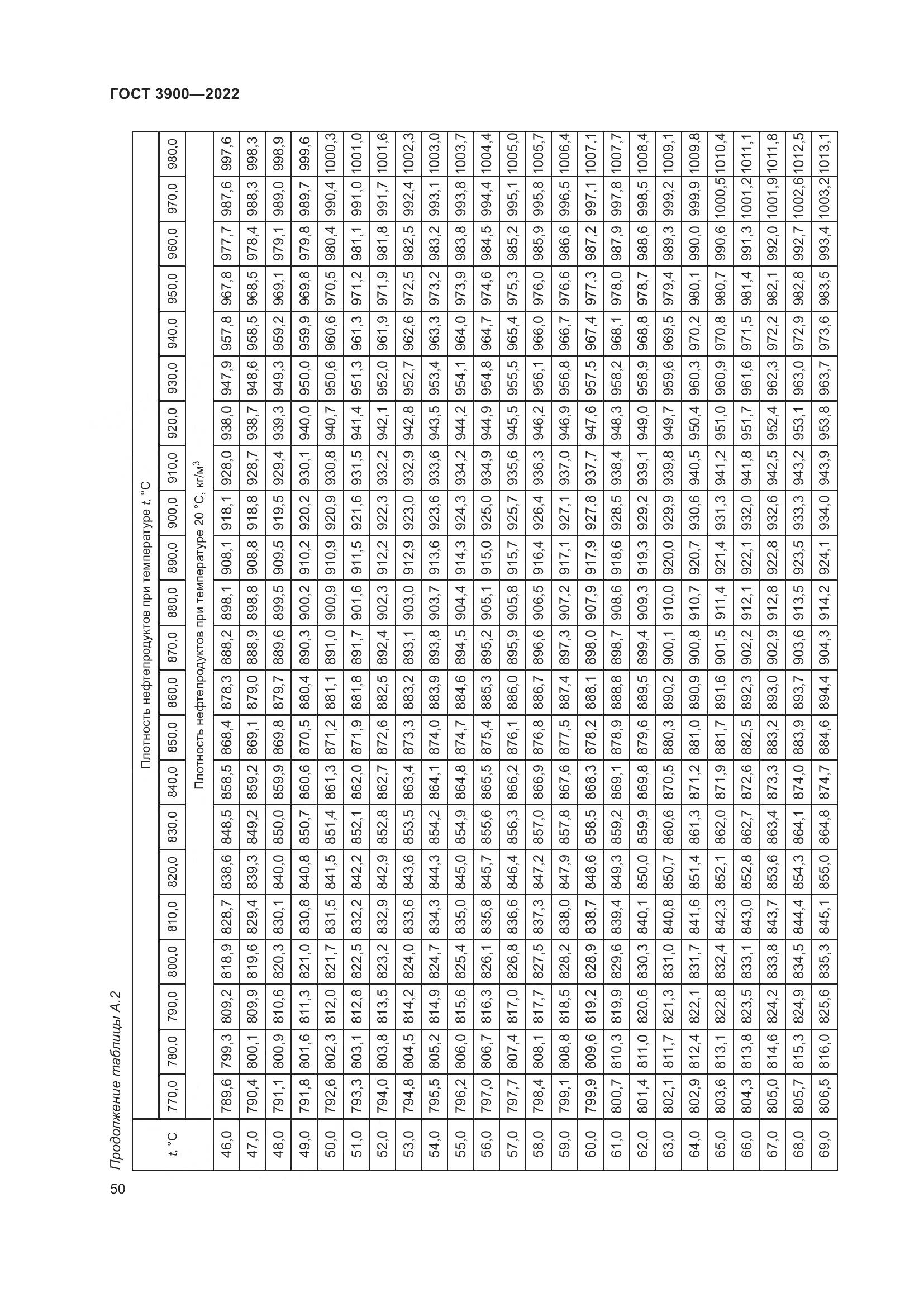 ГОСТ 3900-2022, страница 55