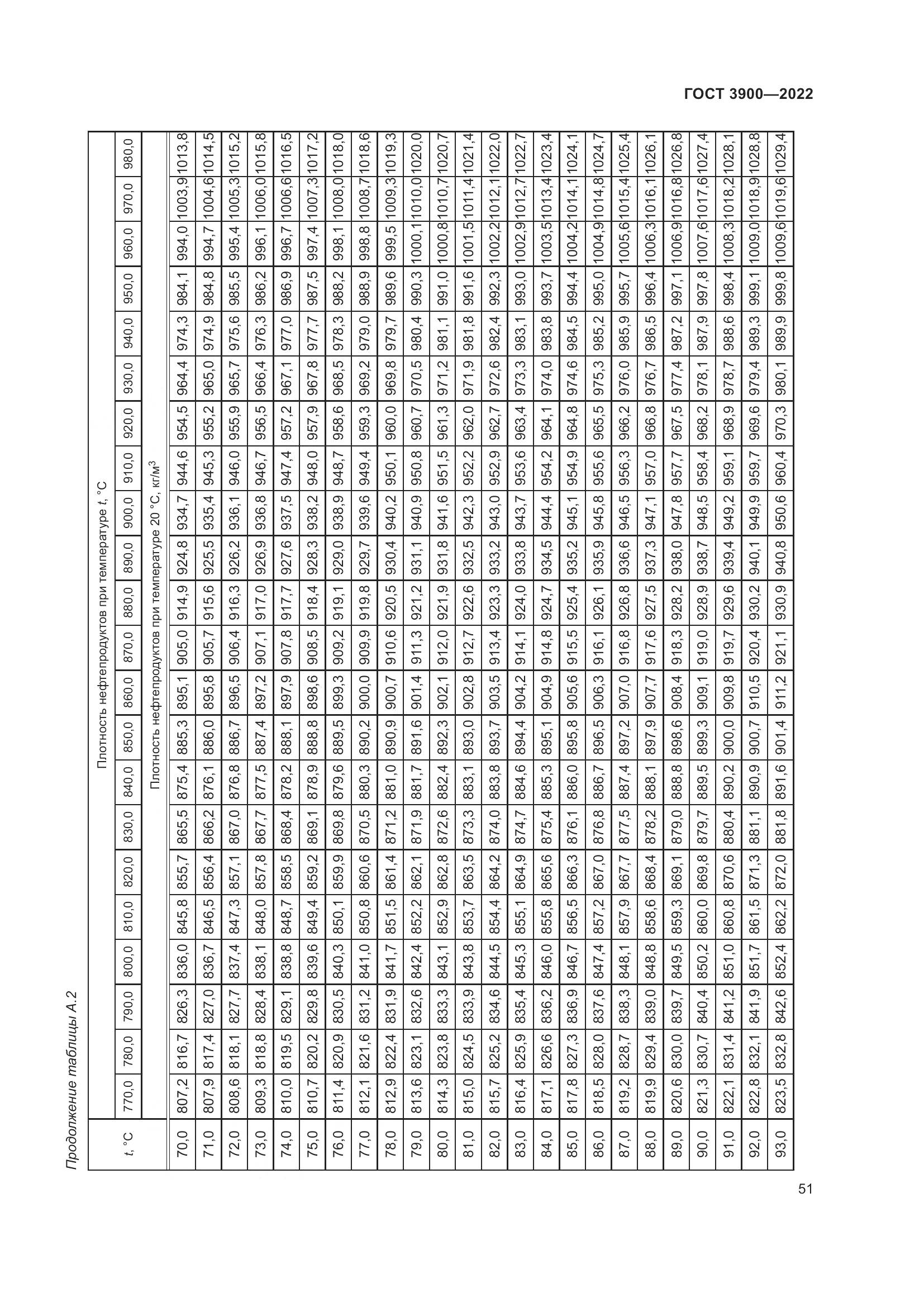 ГОСТ 3900-2022, страница 56