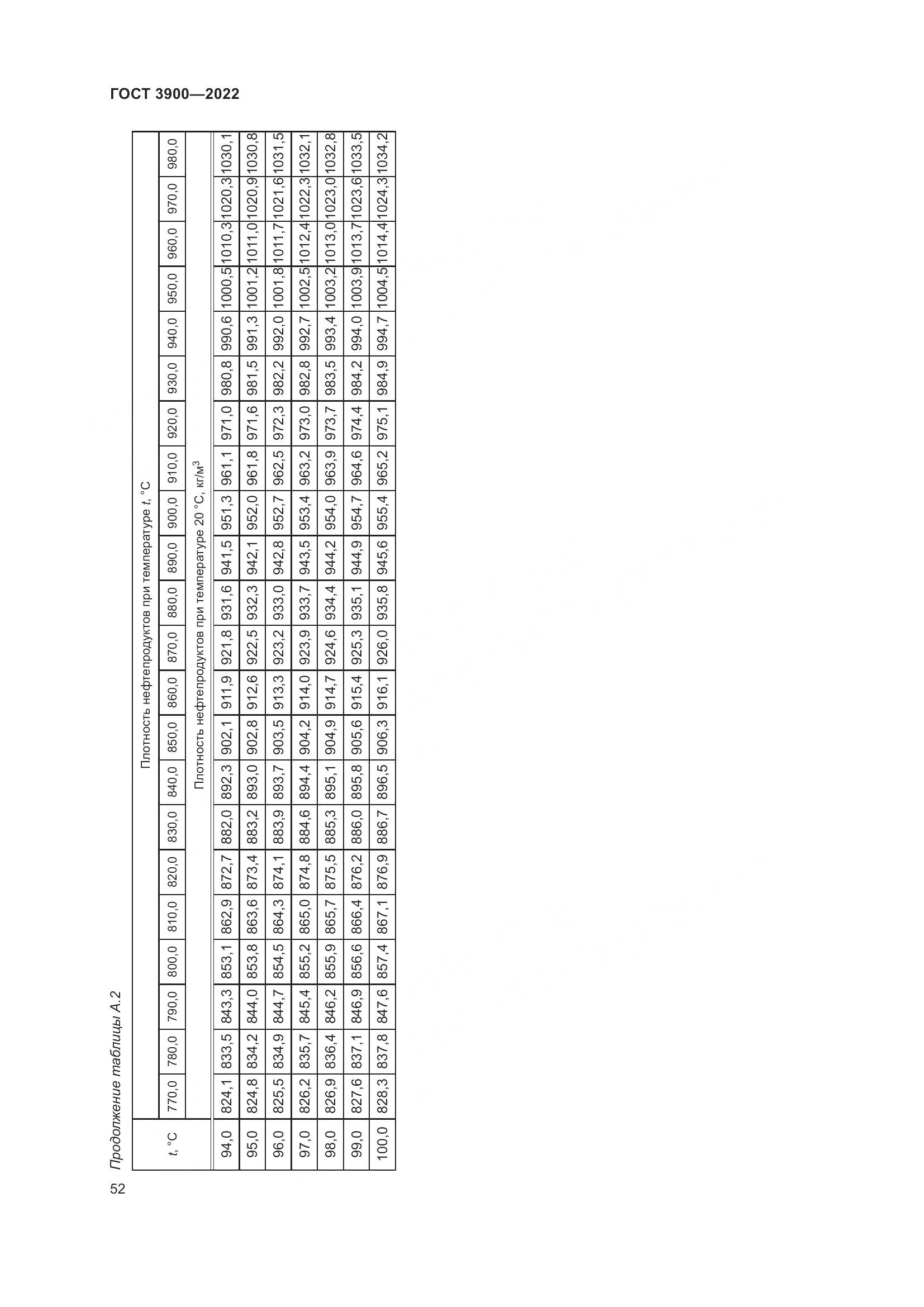 ГОСТ 3900-2022, страница 57