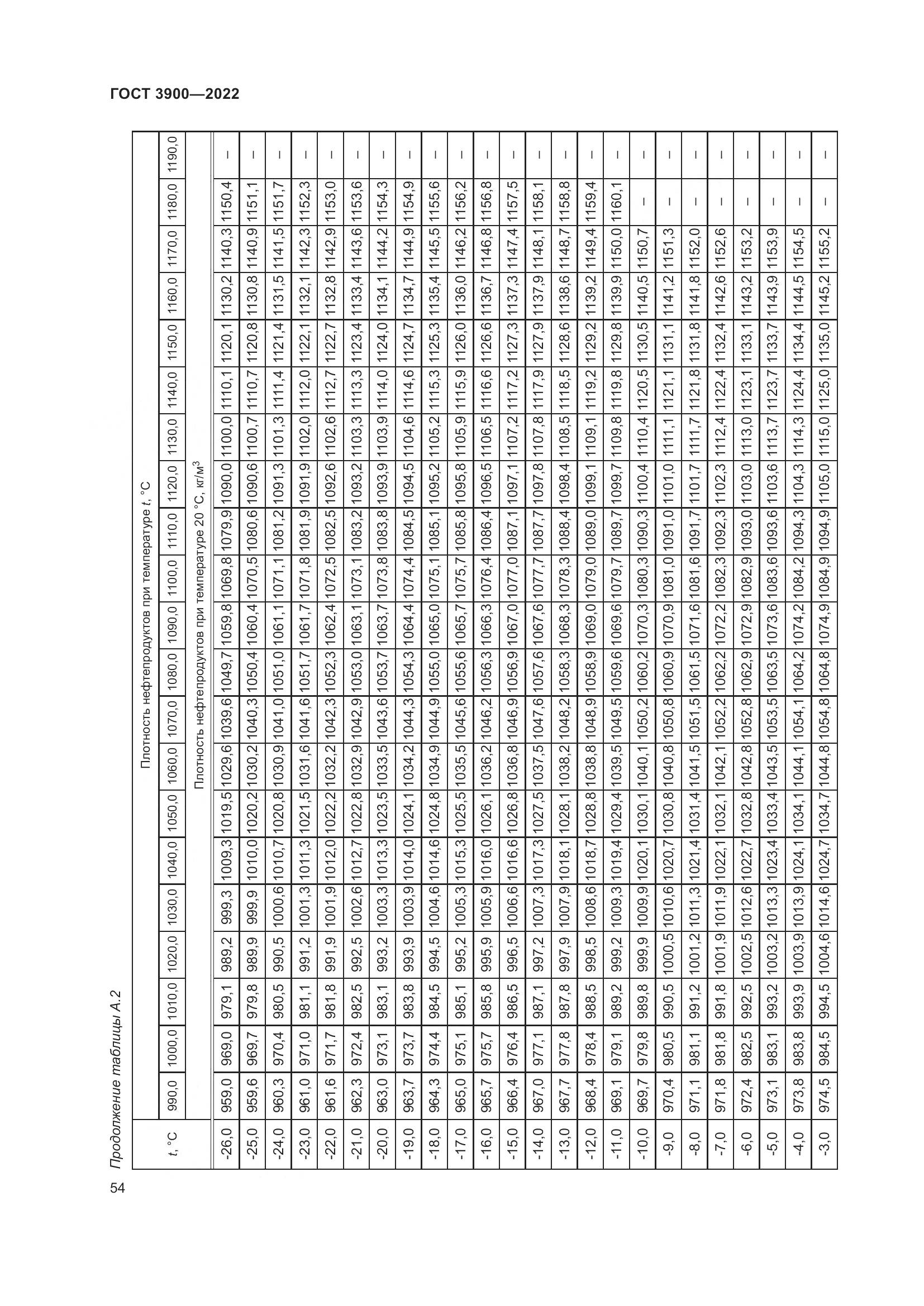 ГОСТ 3900-2022, страница 59