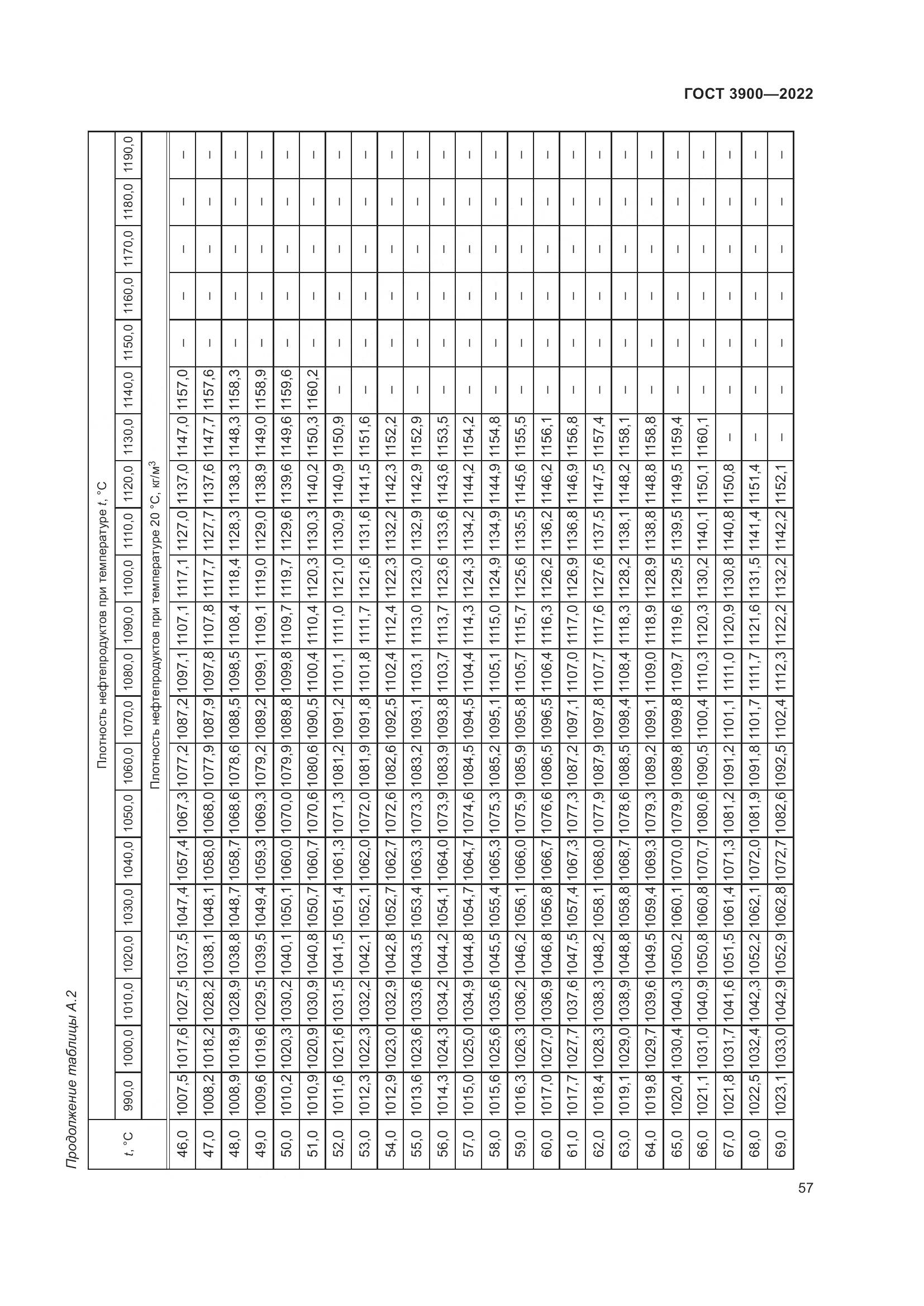 ГОСТ 3900-2022, страница 62