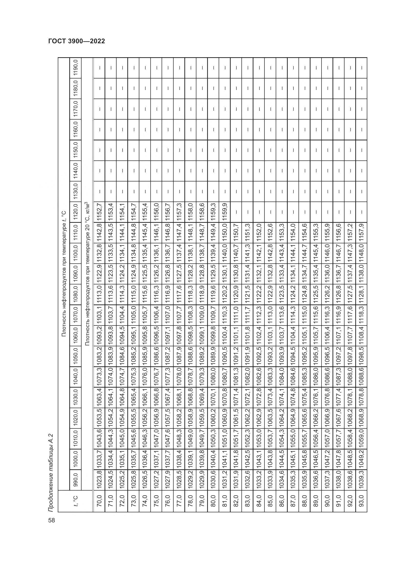 ГОСТ 3900-2022, страница 63