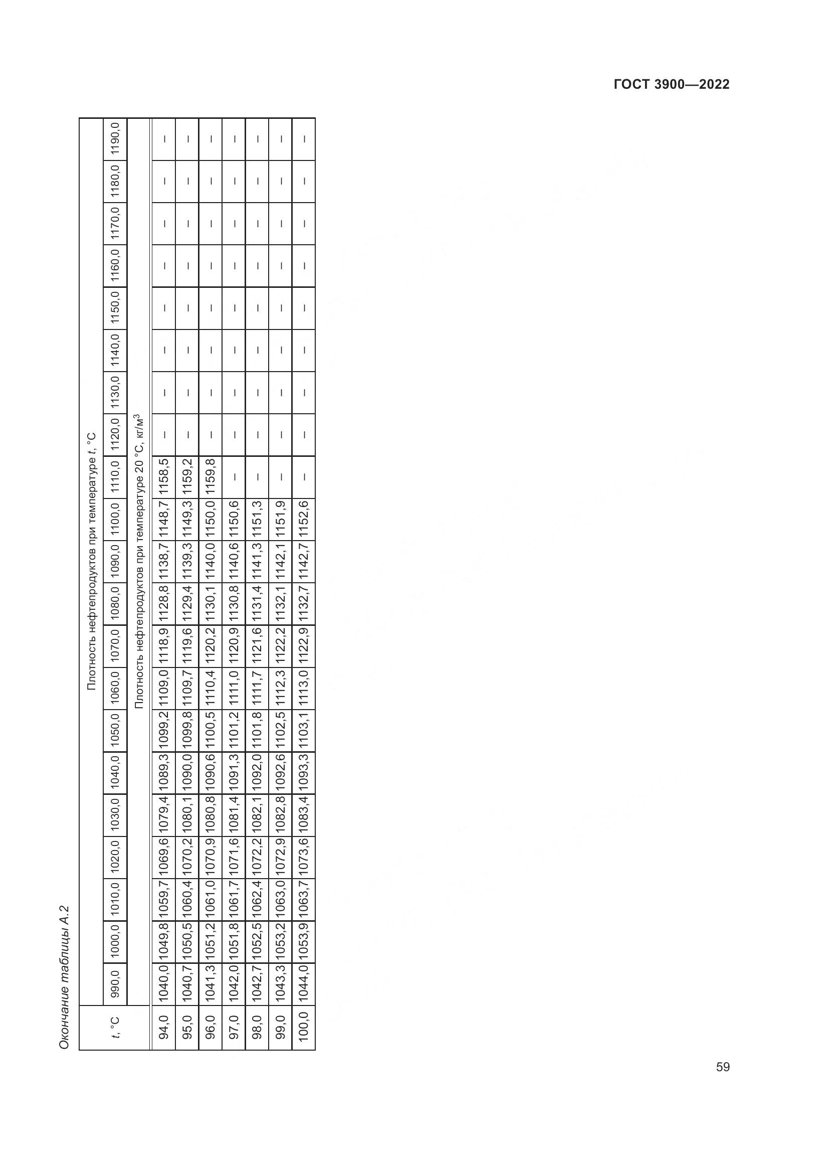 ГОСТ 3900-2022, страница 64