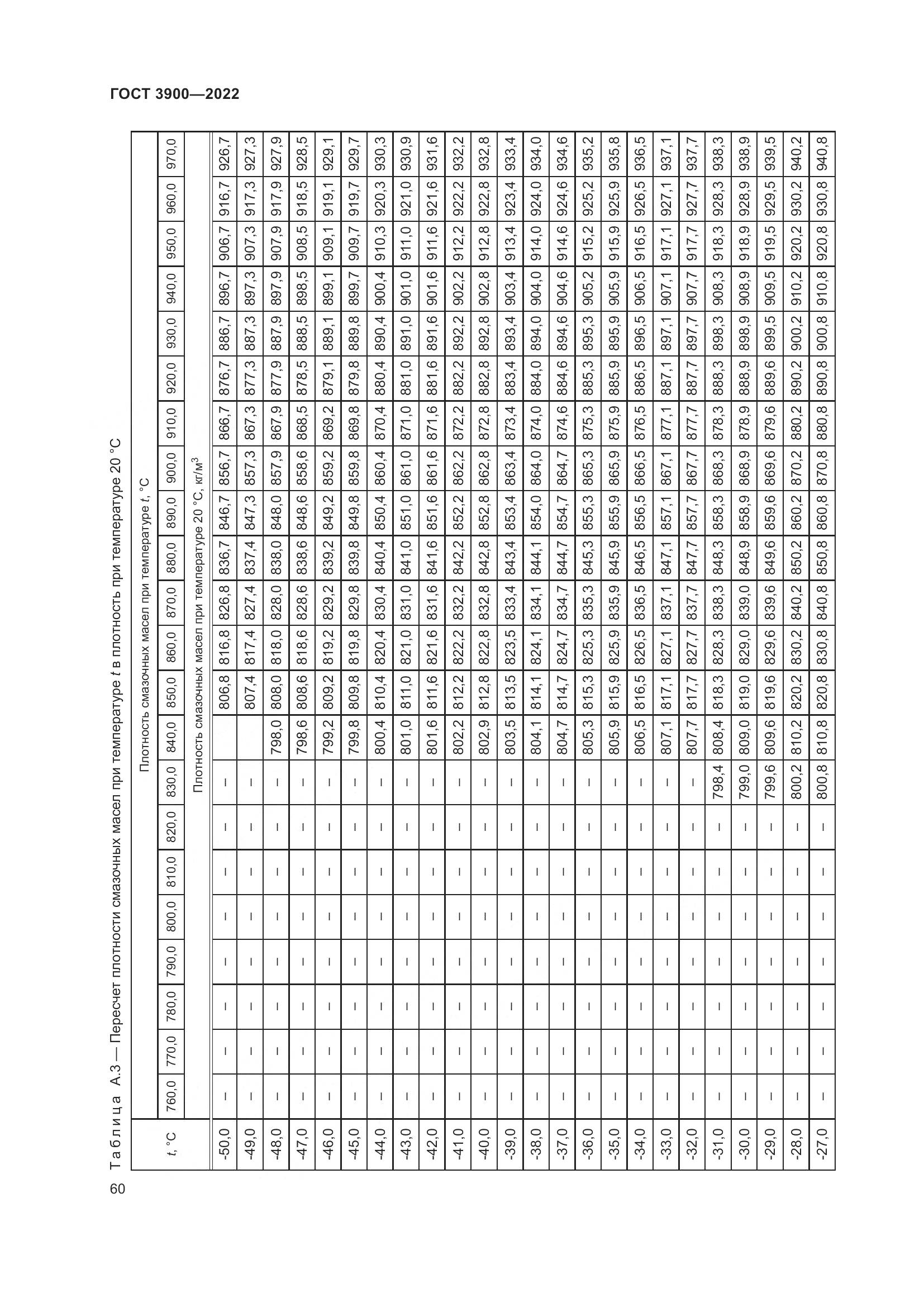ГОСТ 3900-2022, страница 65