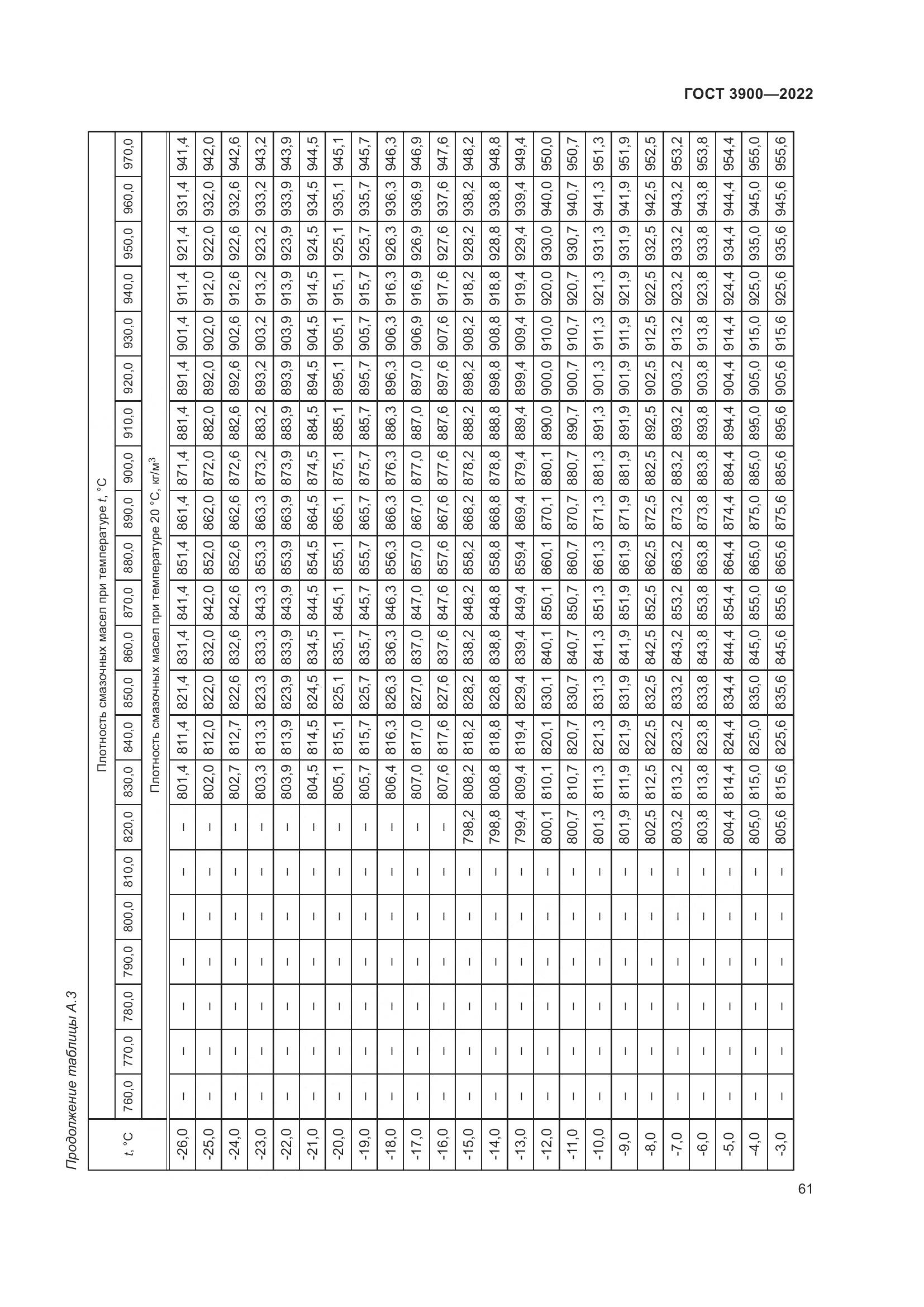 ГОСТ 3900-2022, страница 66