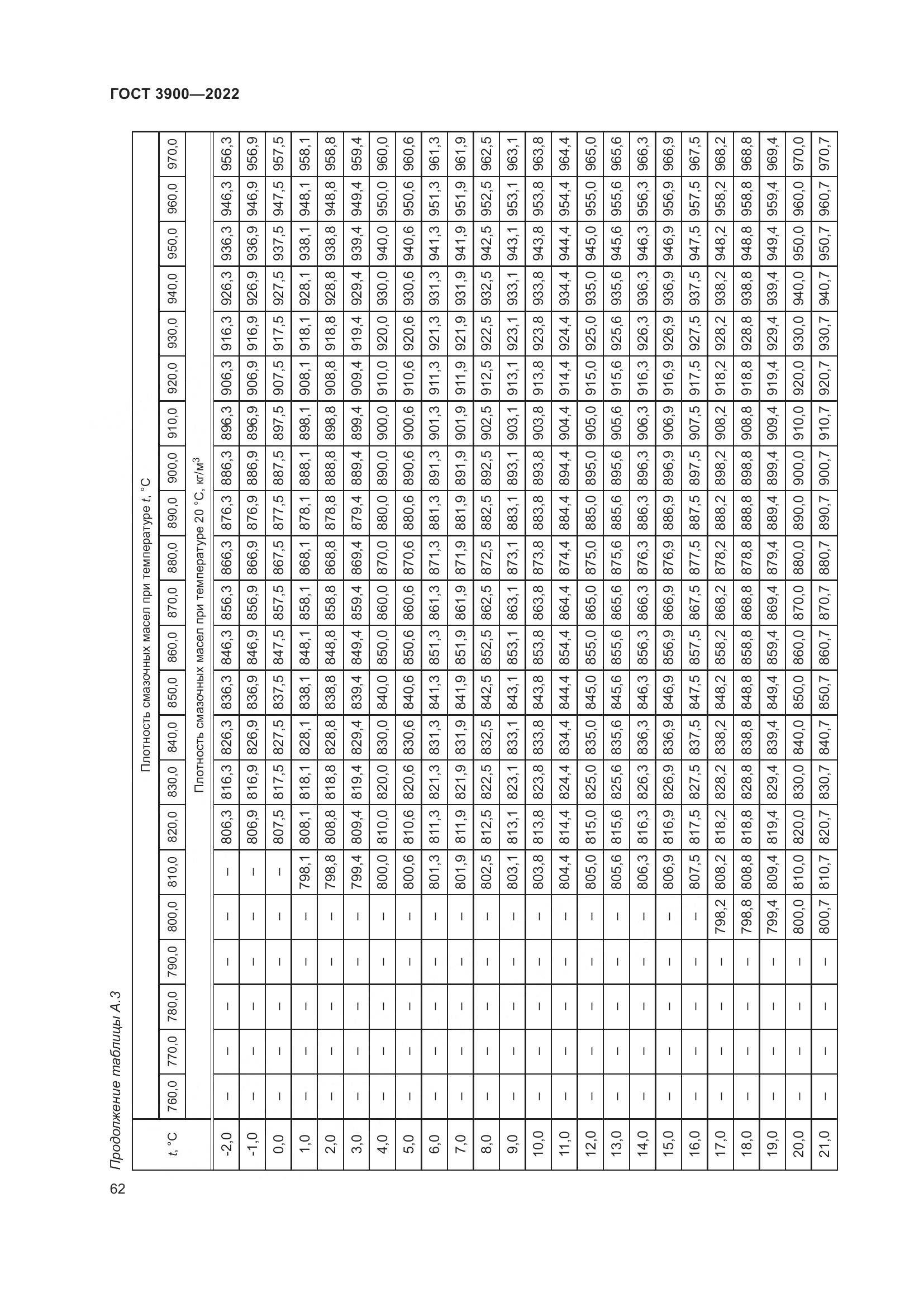 ГОСТ 3900-2022, страница 67