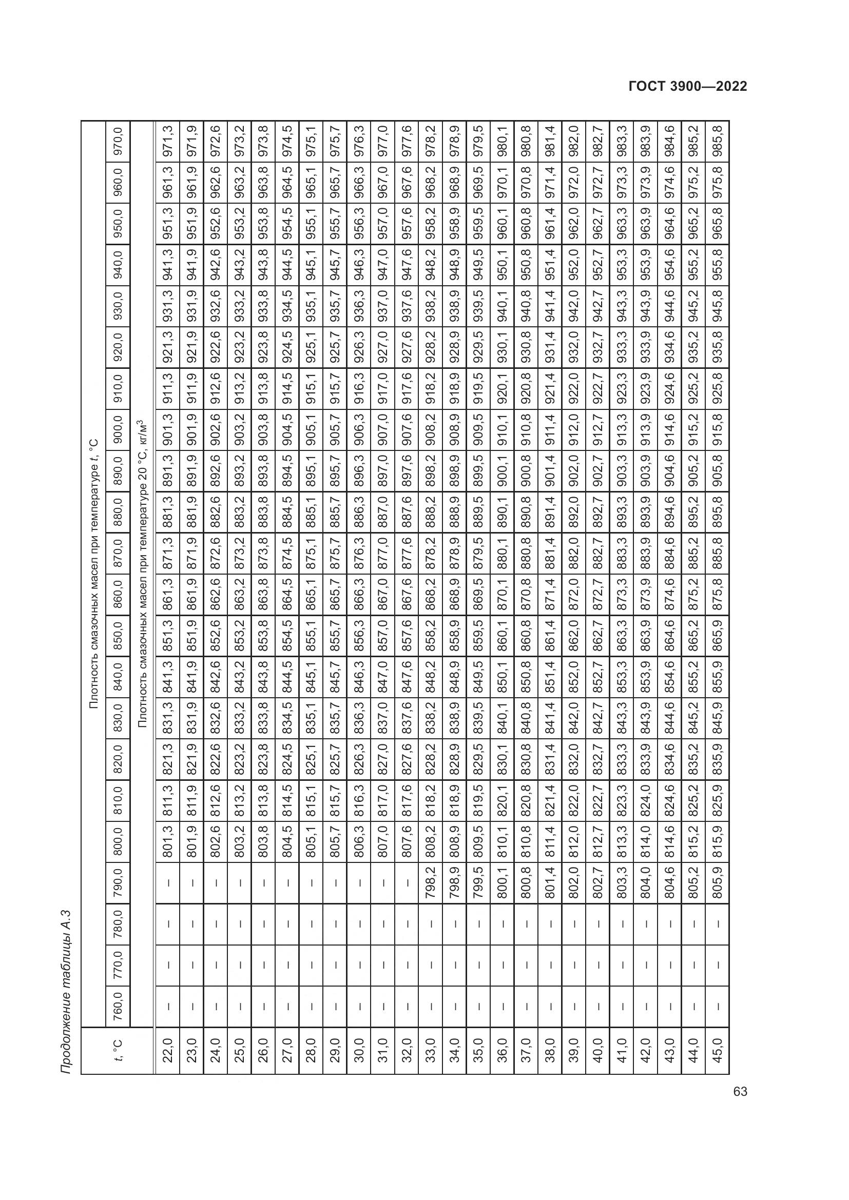 ГОСТ 3900-2022, страница 68