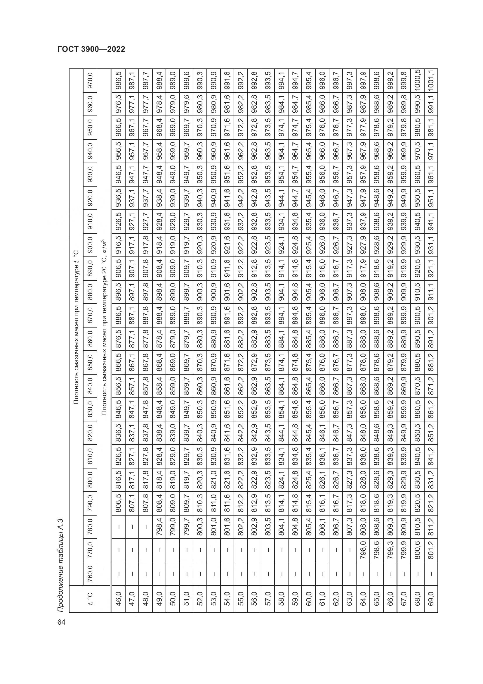 ГОСТ 3900-2022, страница 69