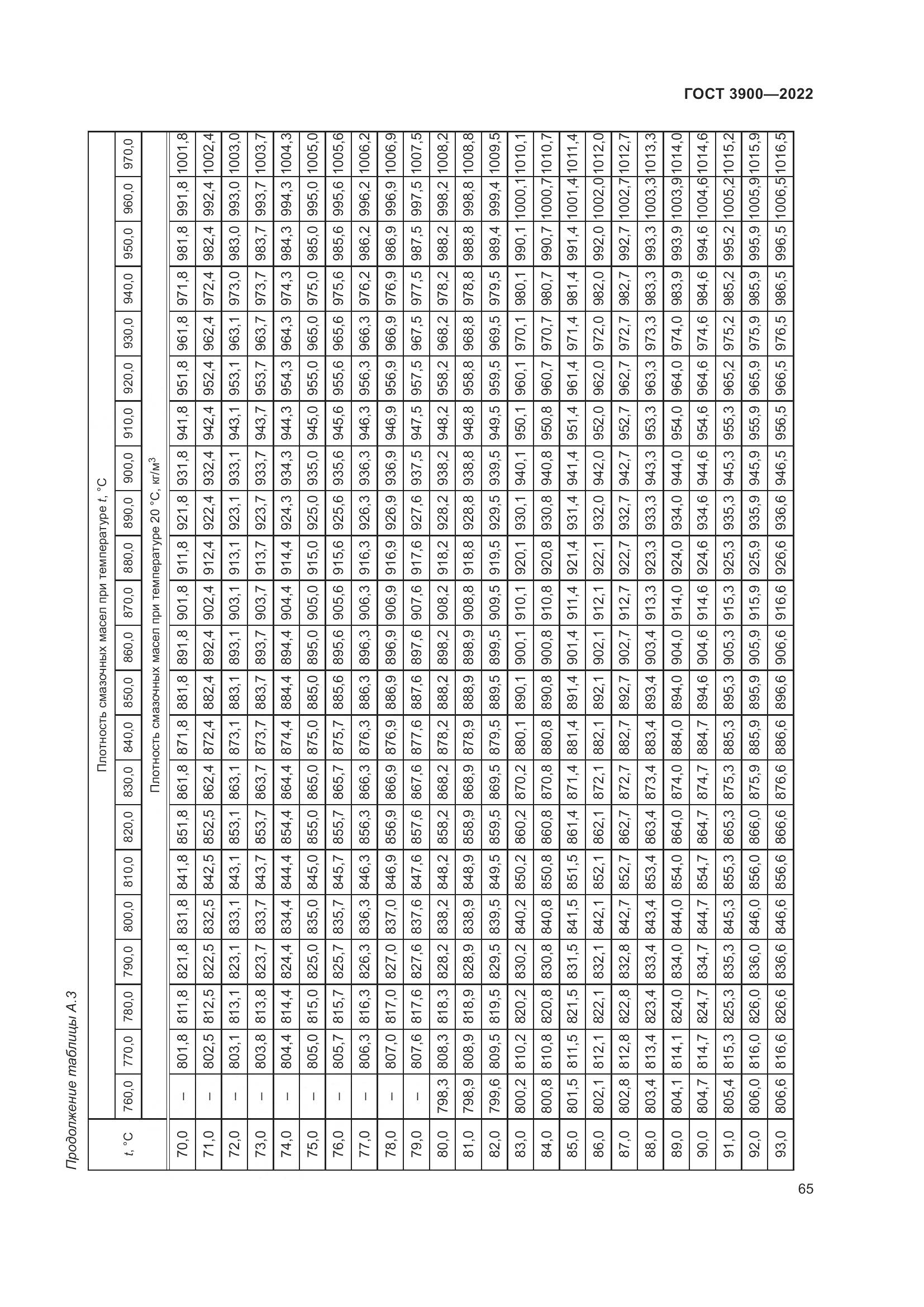 ГОСТ 3900-2022, страница 70