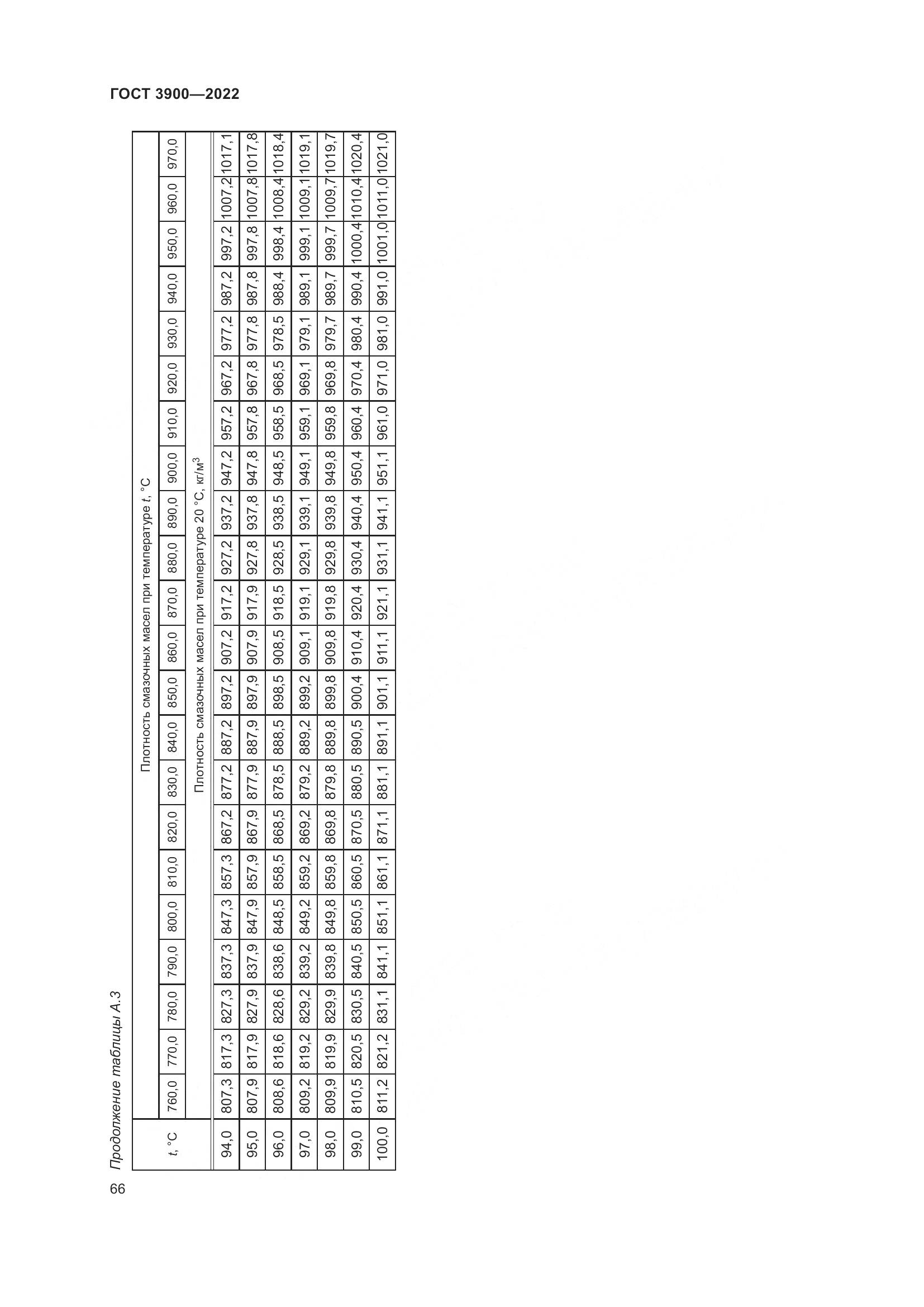 ГОСТ 3900-2022, страница 71