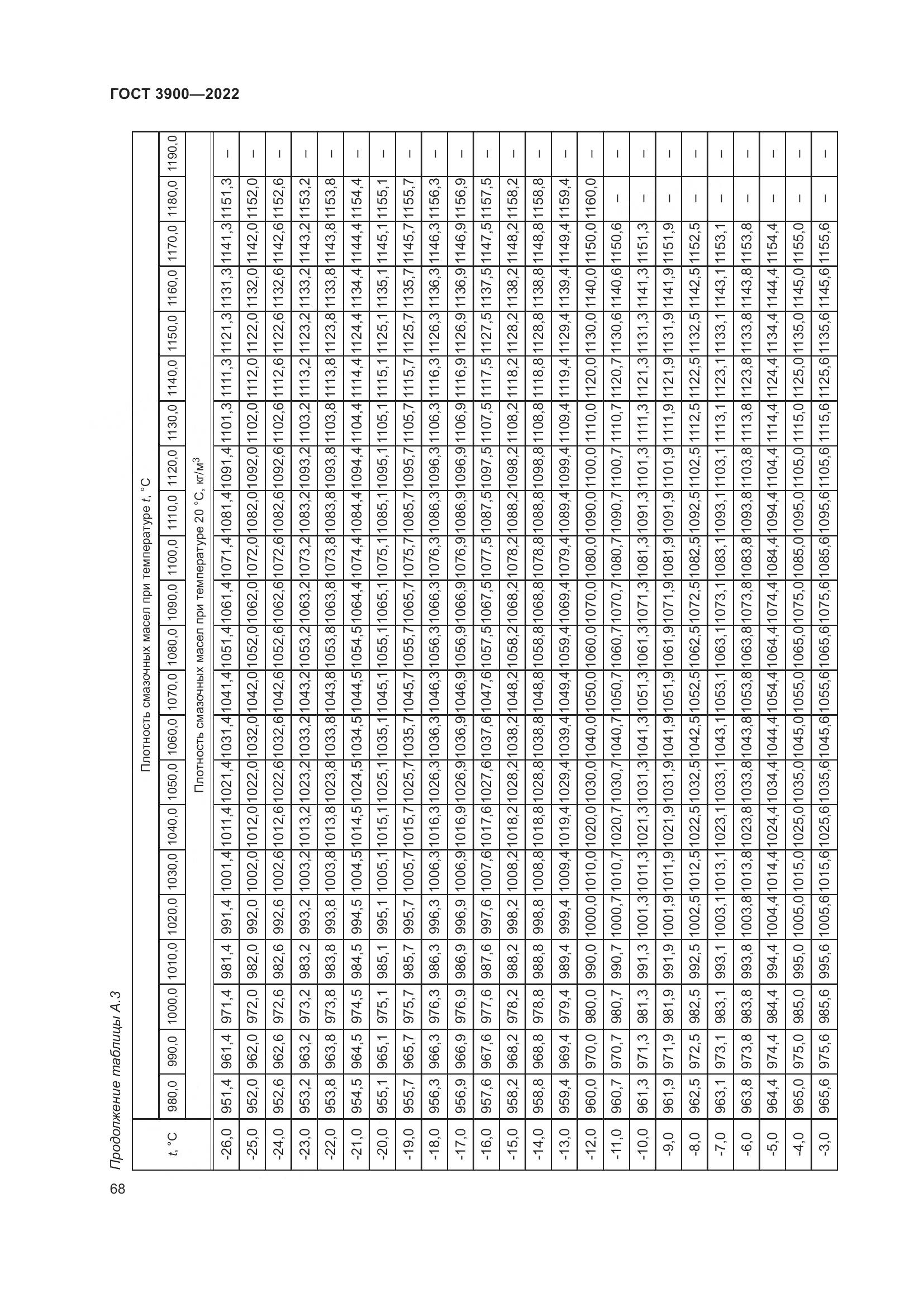 ГОСТ 3900-2022, страница 73