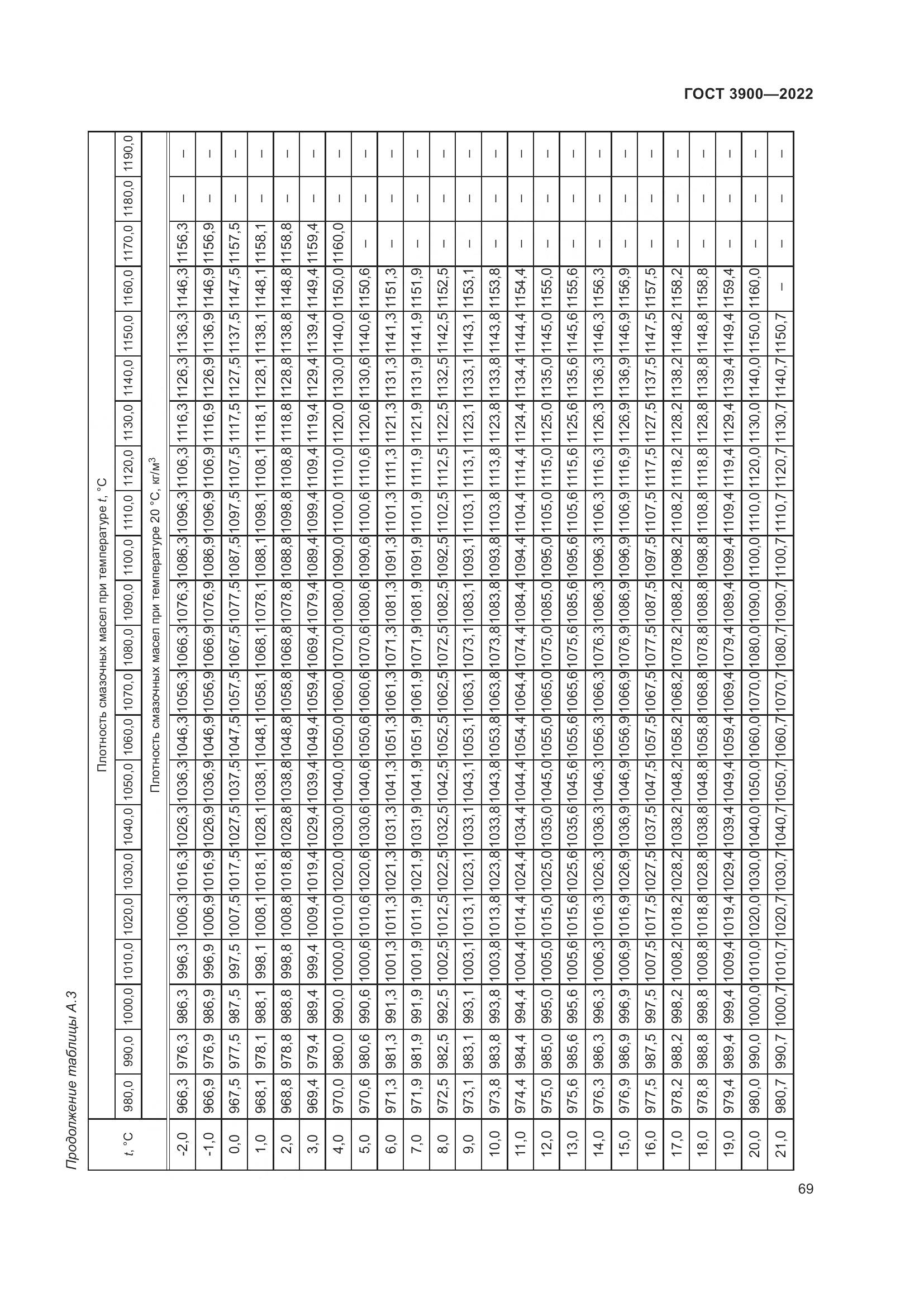 ГОСТ 3900-2022, страница 74