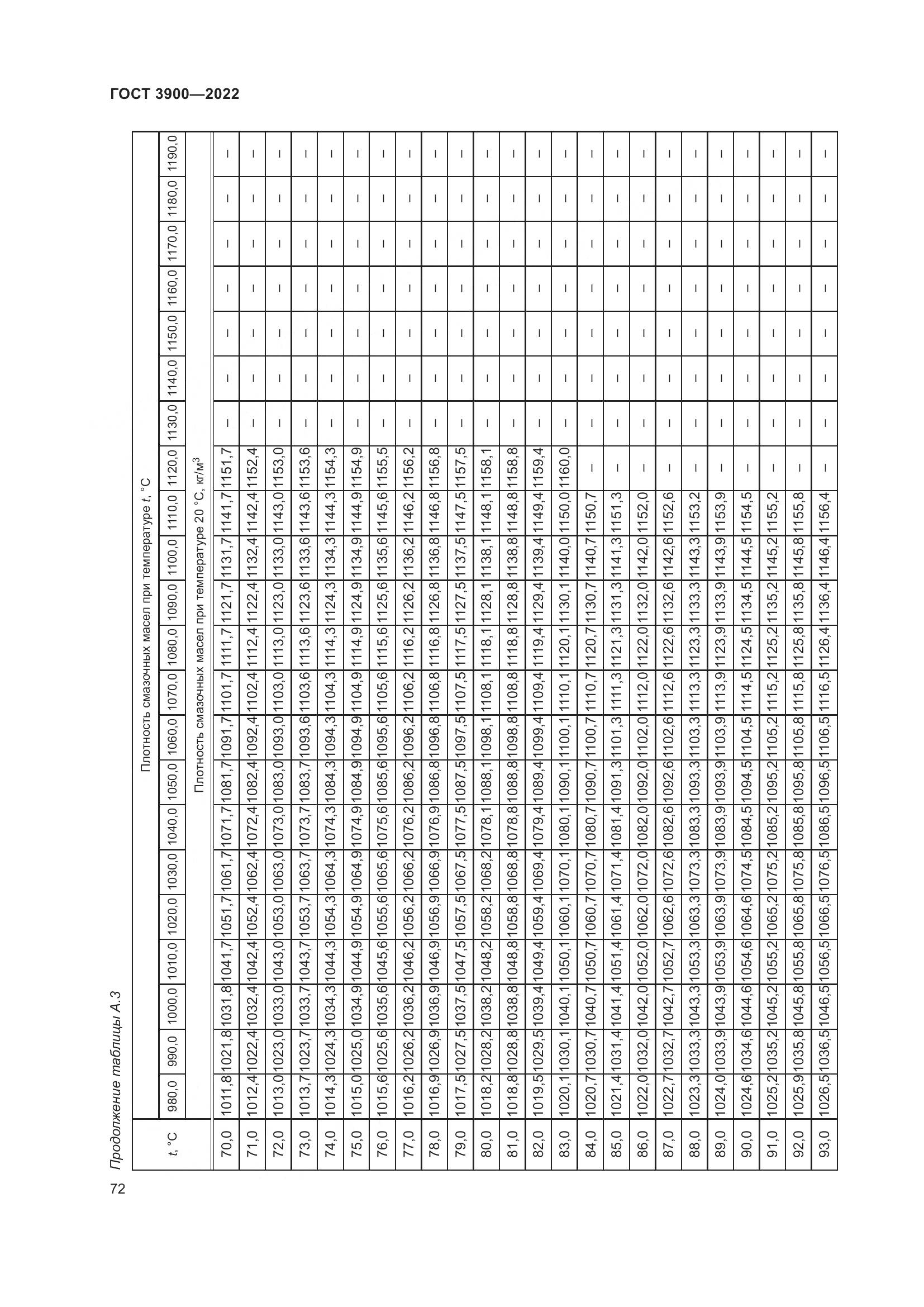 ГОСТ 3900-2022, страница 77