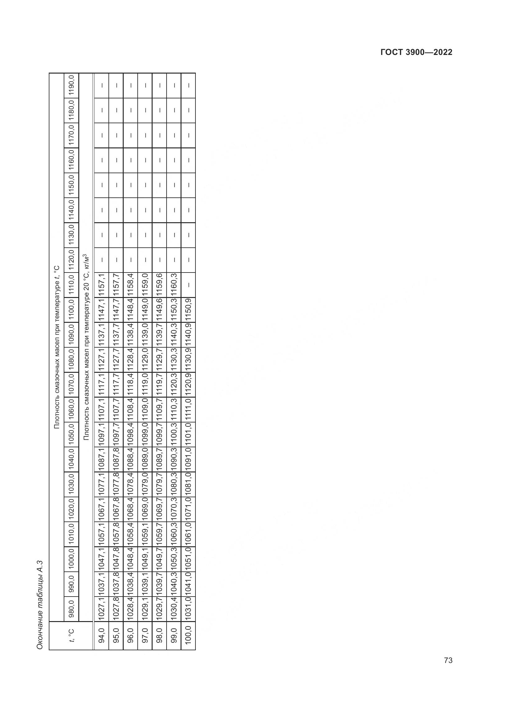 ГОСТ 3900-2022, страница 78
