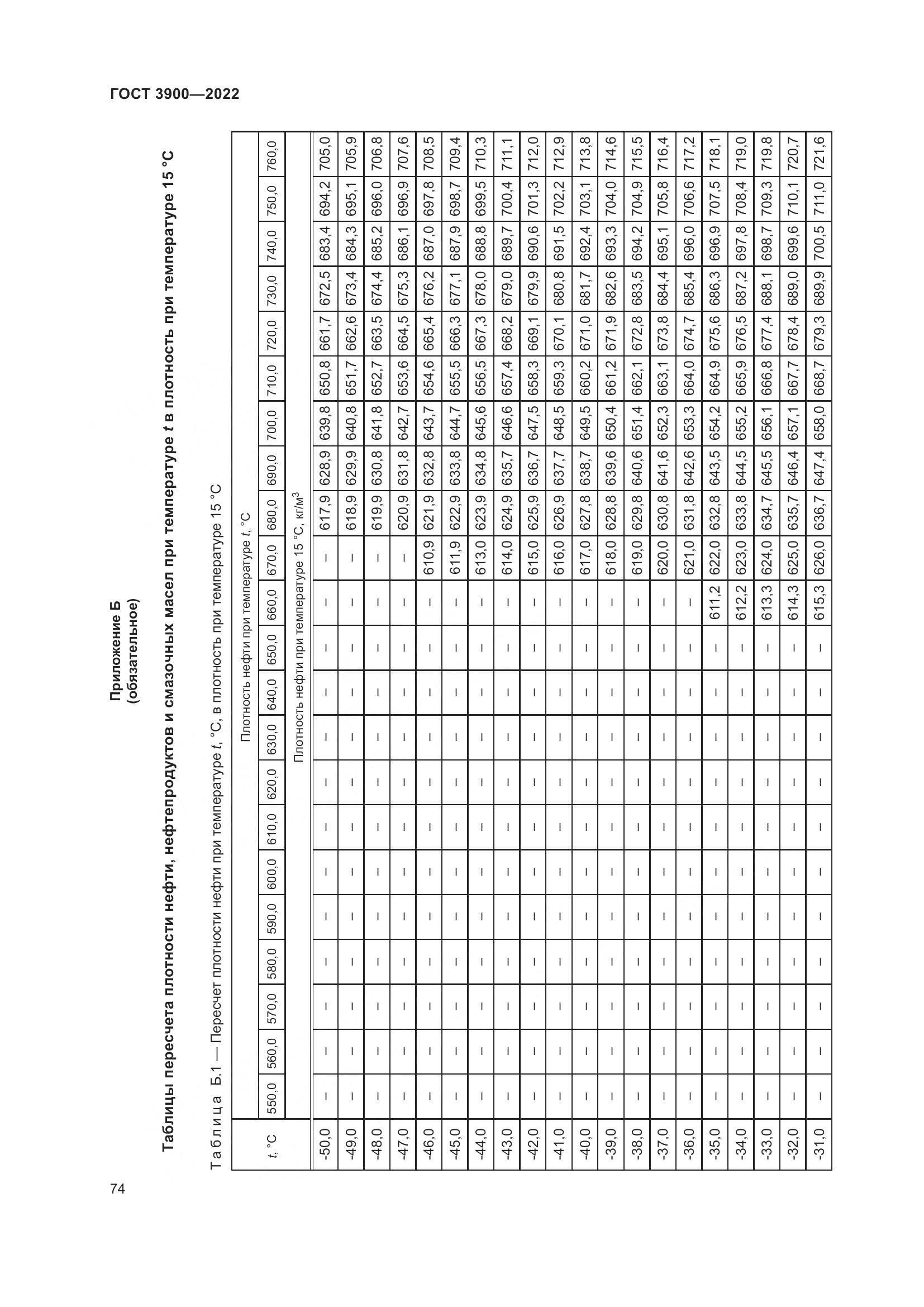 ГОСТ 3900-2022, страница 79