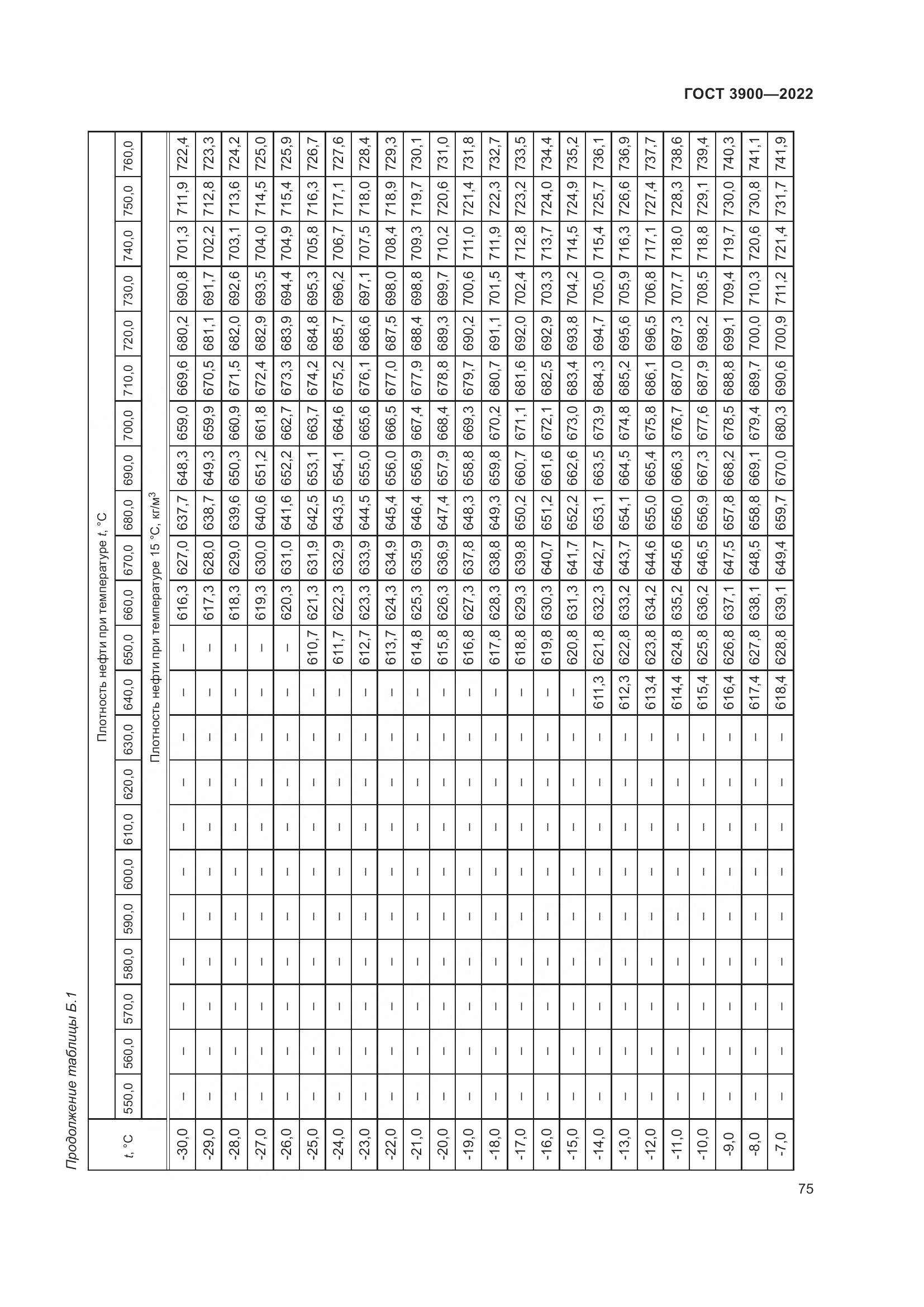 ГОСТ 3900-2022, страница 80