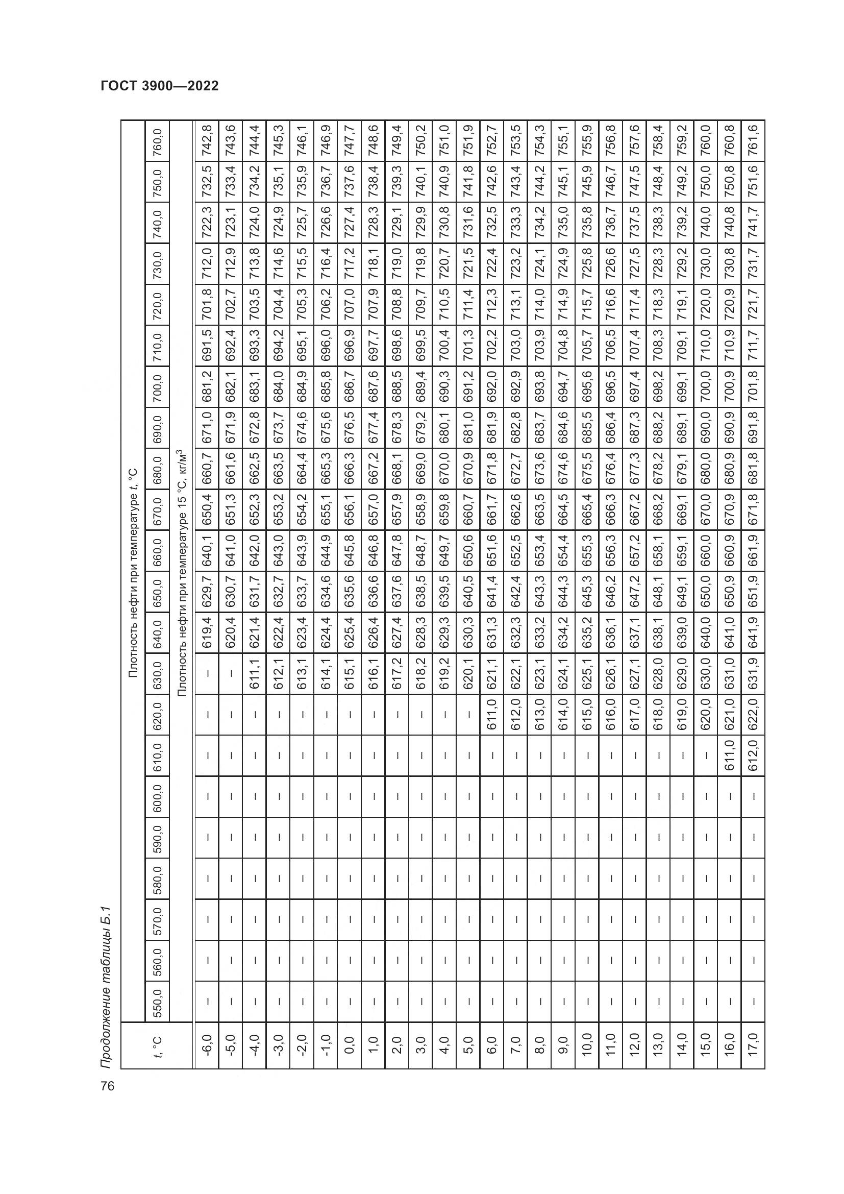 ГОСТ 3900-2022, страница 81