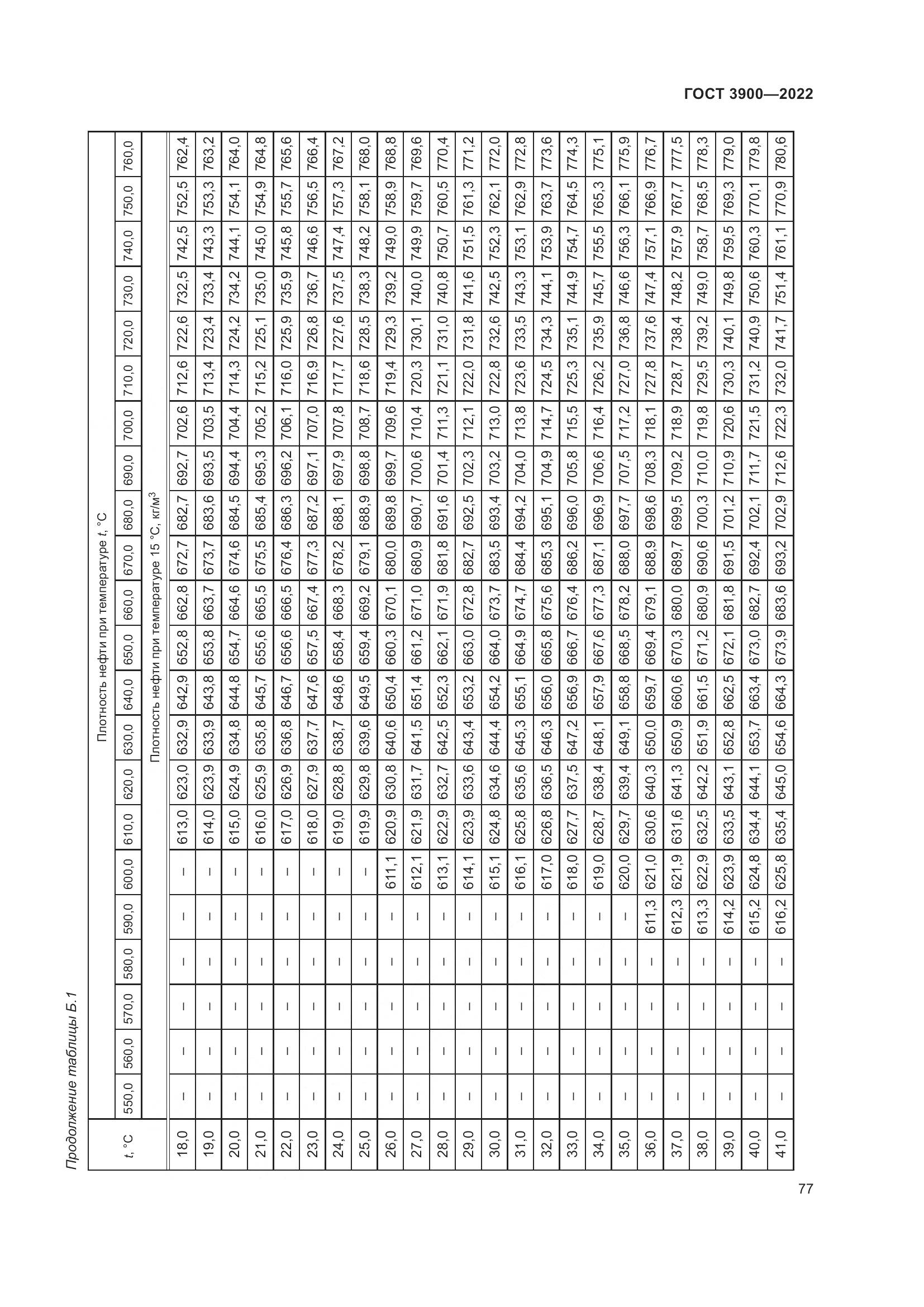 ГОСТ 3900-2022, страница 82