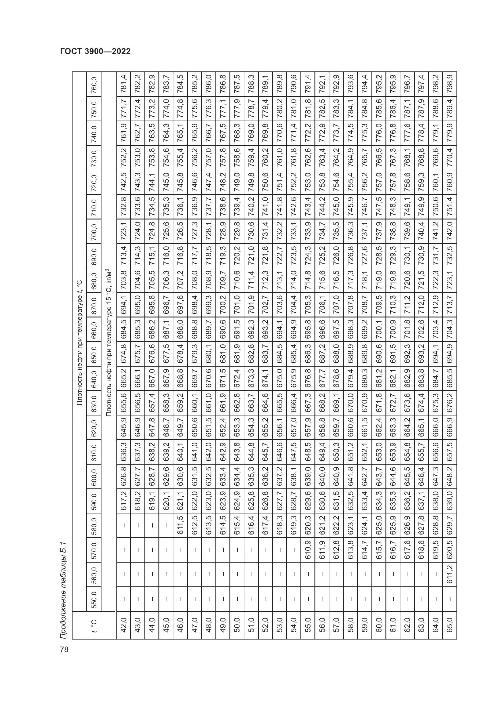 ГОСТ 3900-2022, страница 83