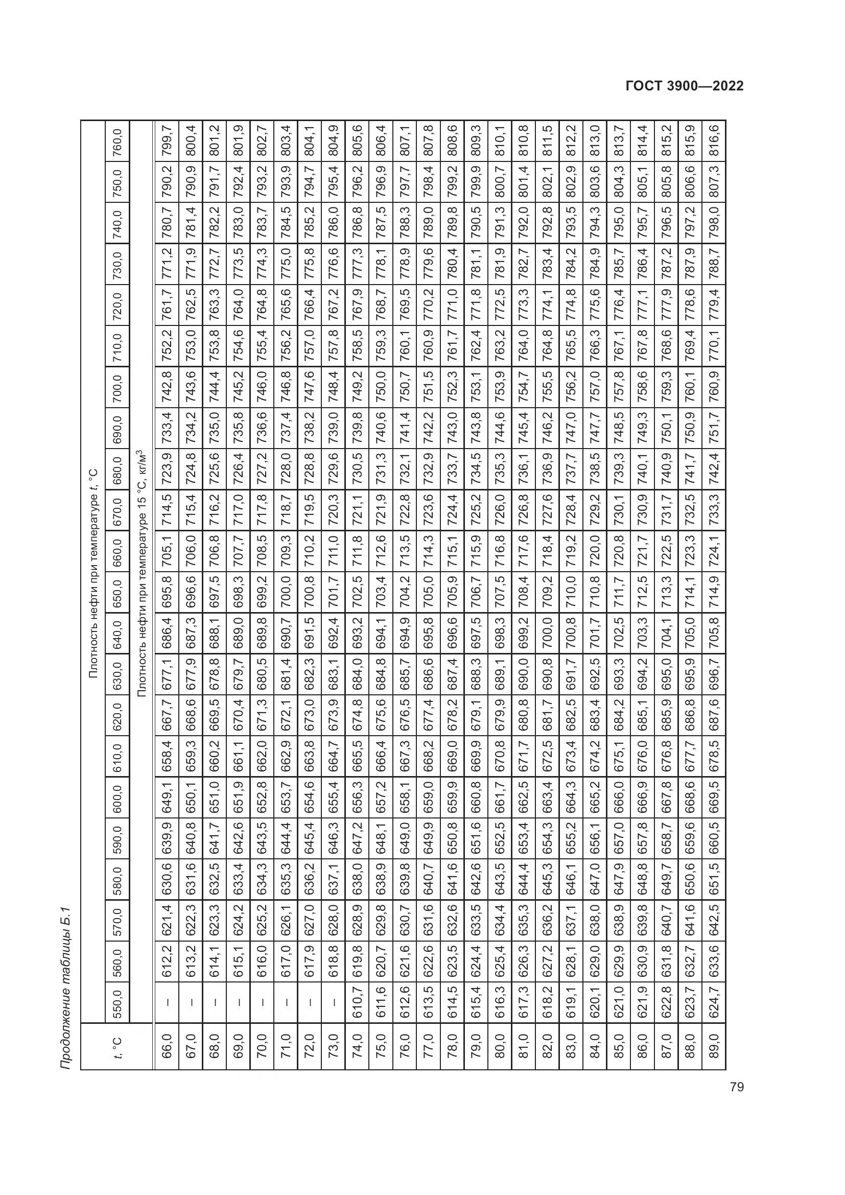 ГОСТ 3900-2022, страница 84