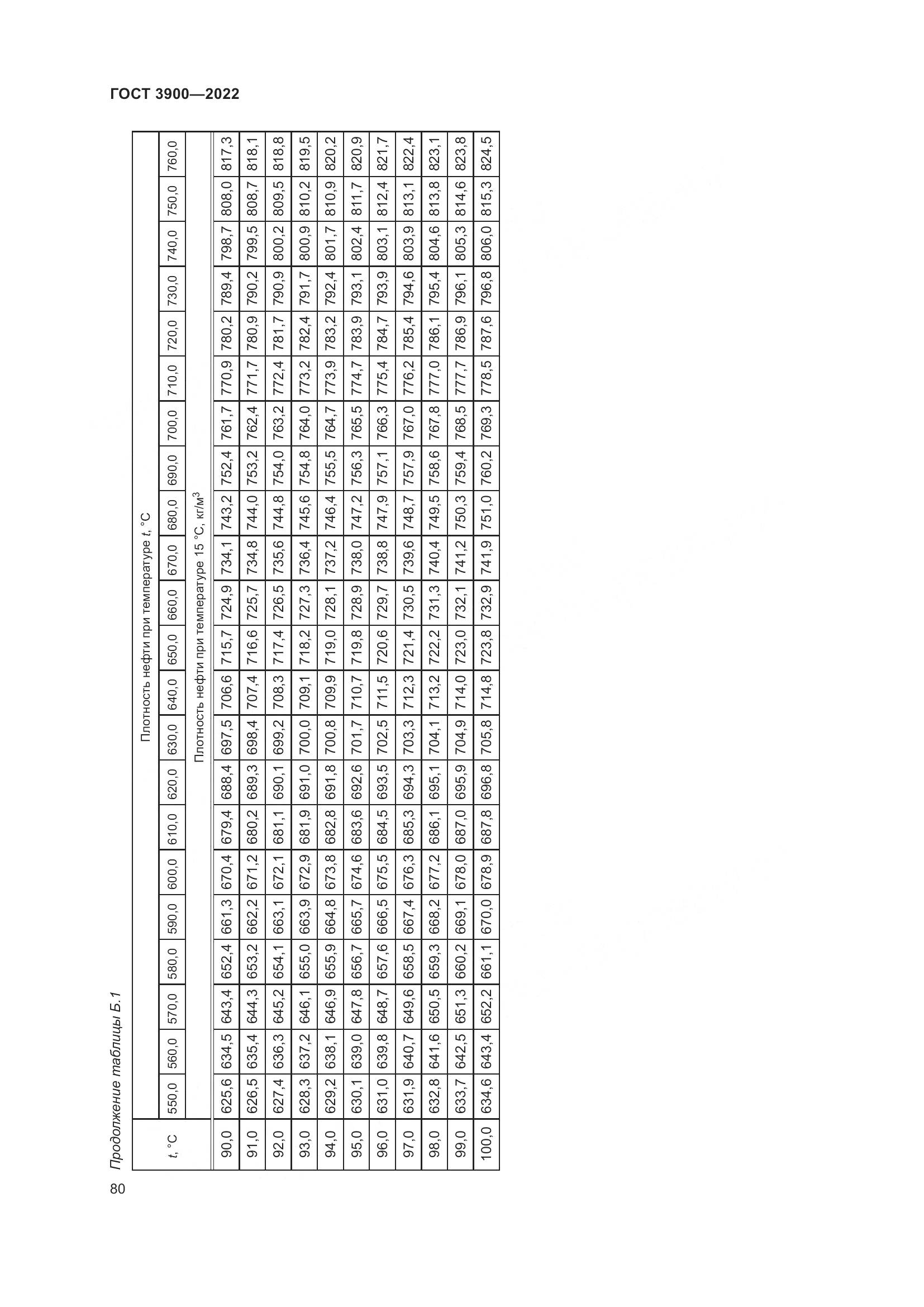 ГОСТ 3900-2022, страница 85