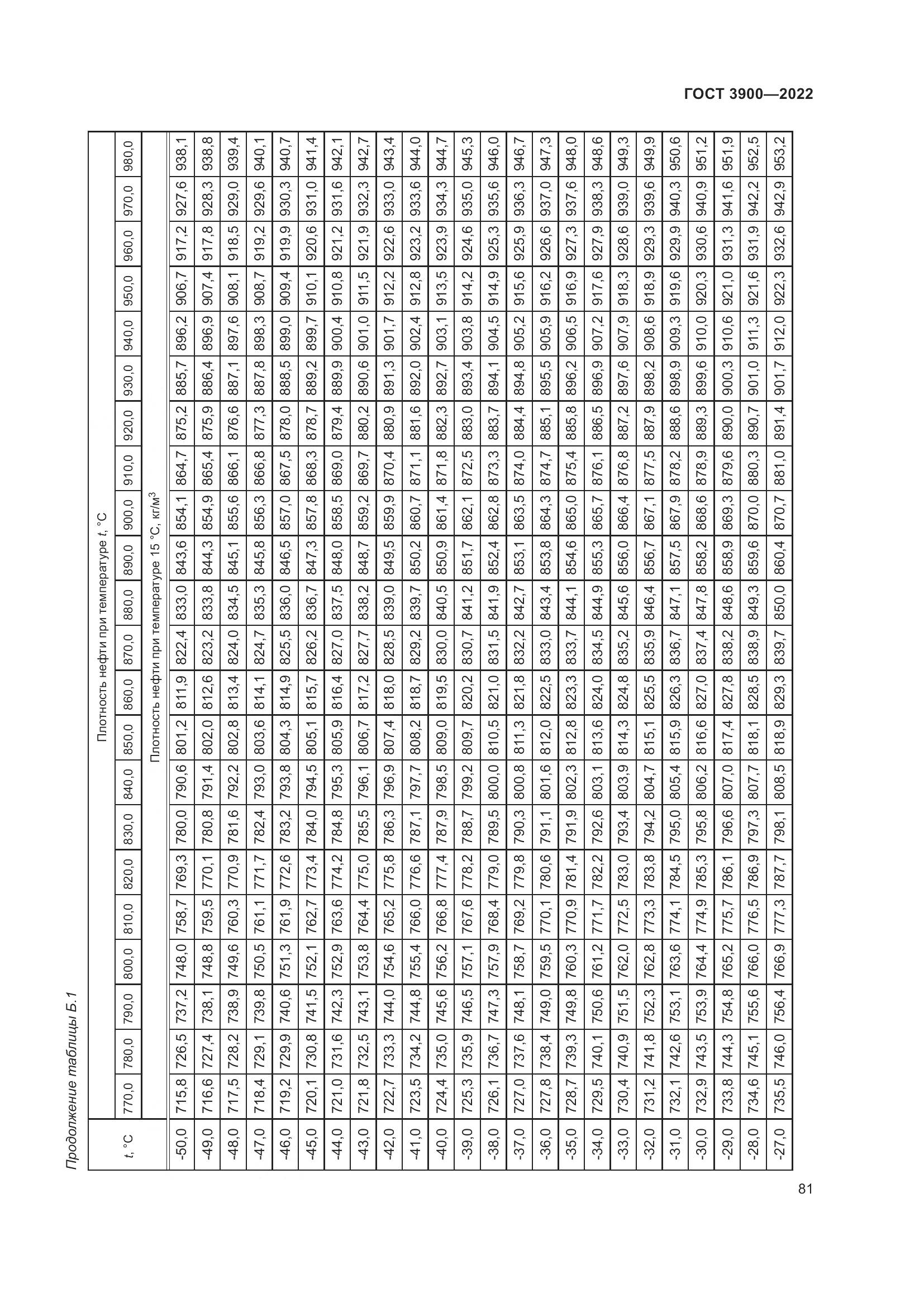 ГОСТ 3900-2022, страница 86