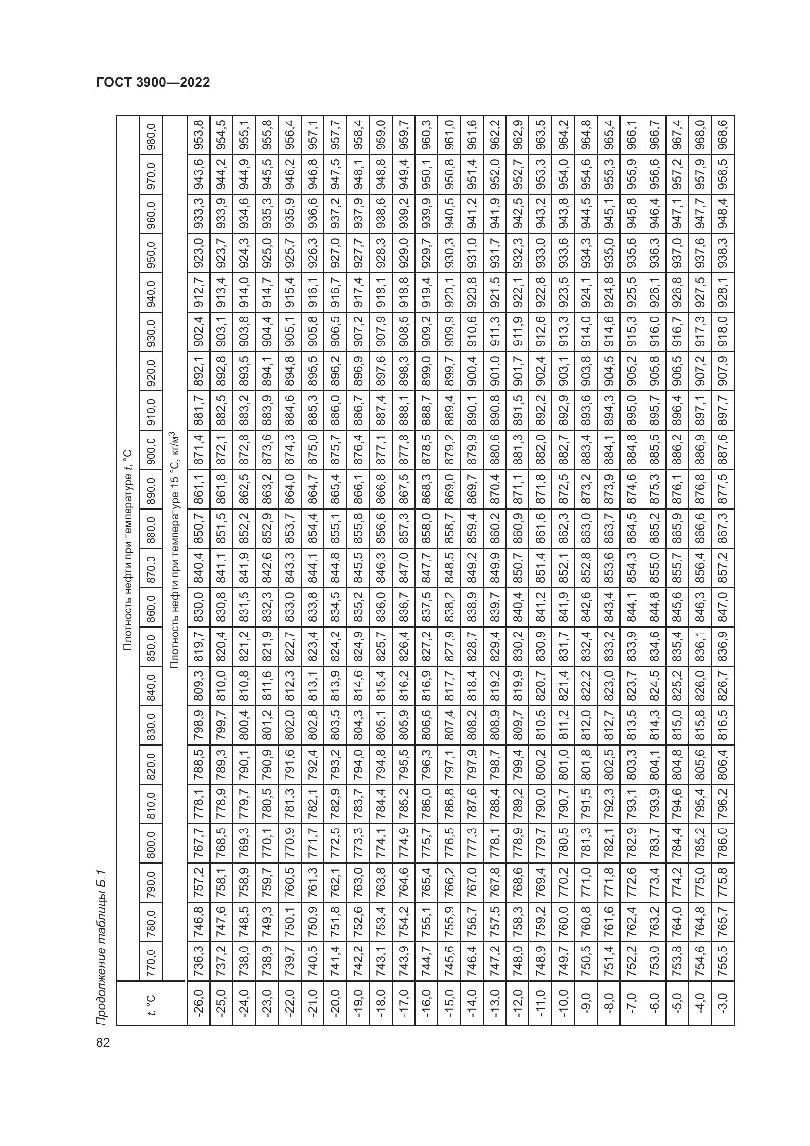 ГОСТ 3900-2022, страница 87