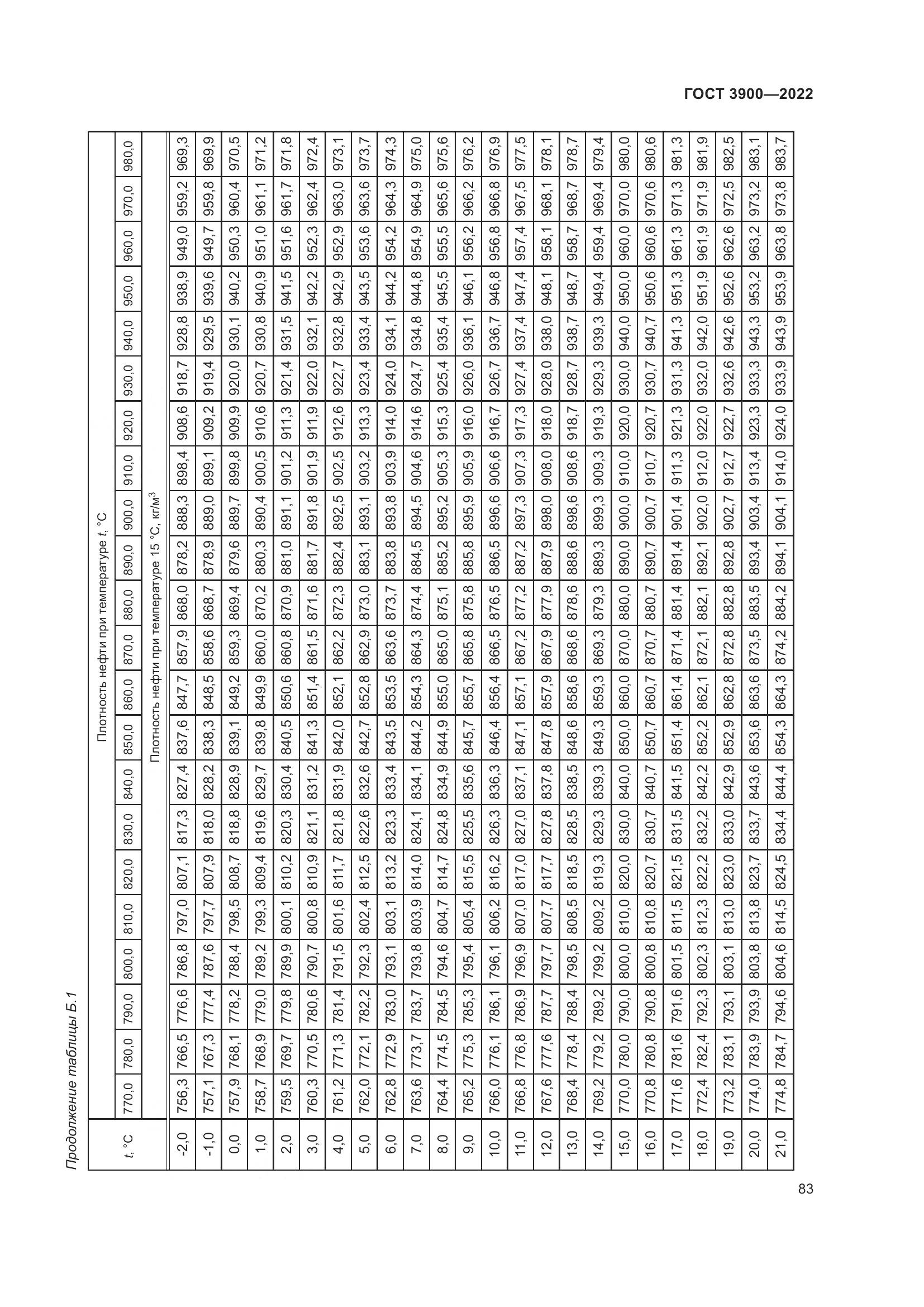 ГОСТ 3900-2022, страница 88