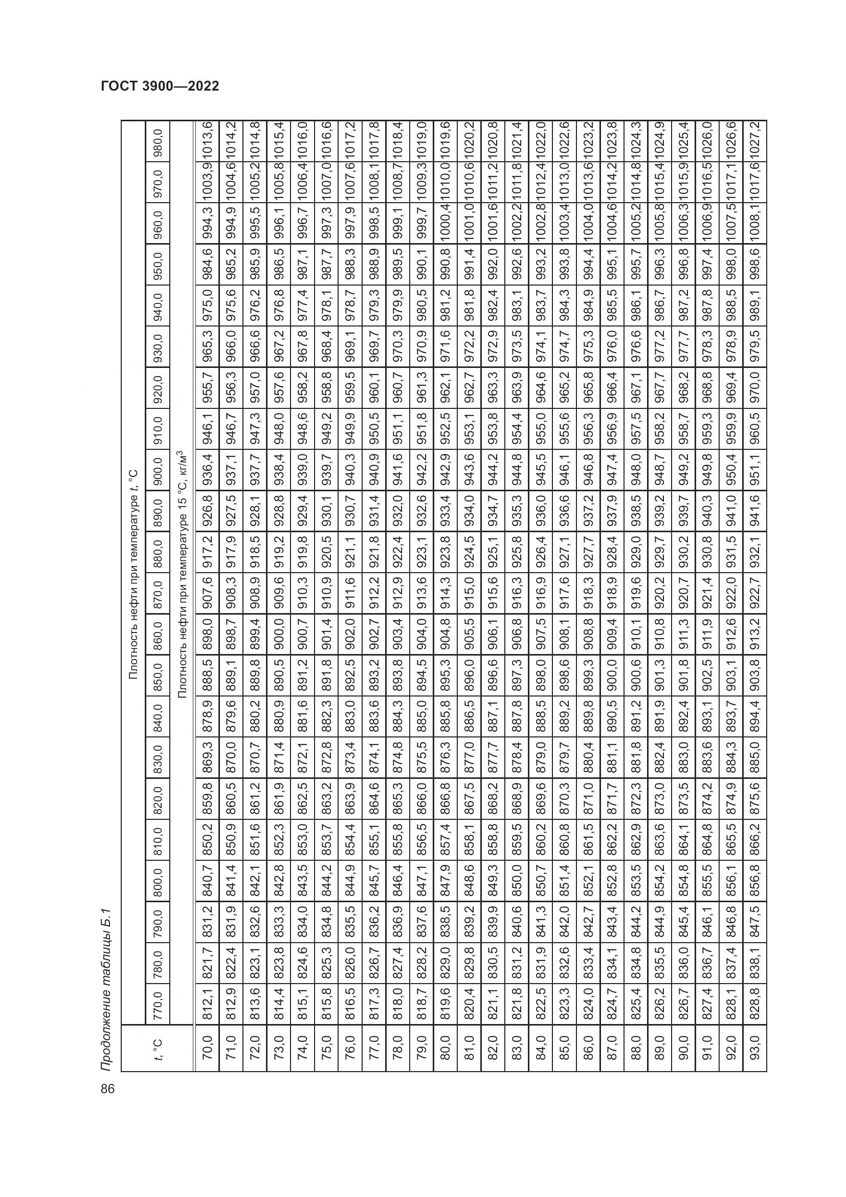 ГОСТ 3900-2022, страница 91