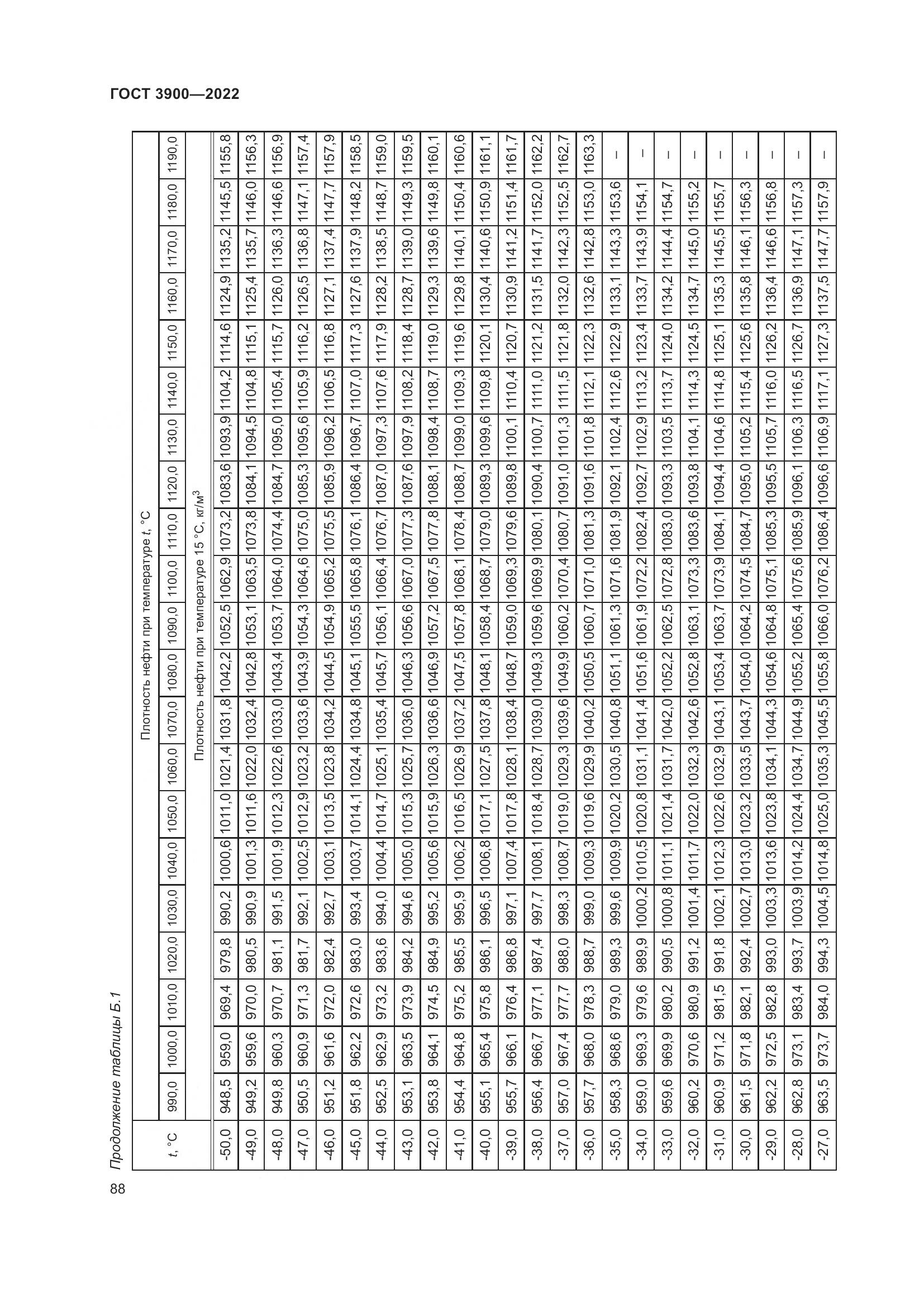 ГОСТ 3900-2022, страница 93