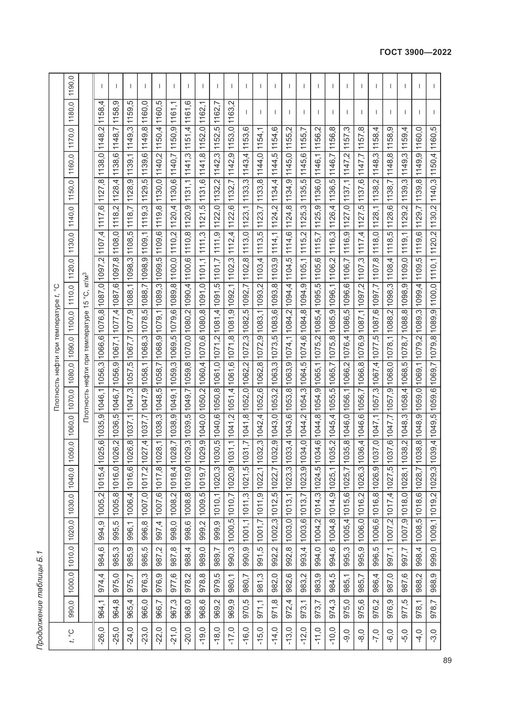 ГОСТ 3900-2022, страница 94