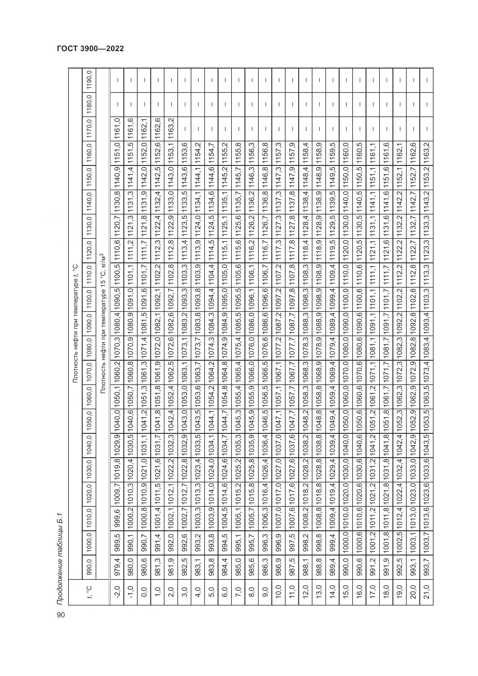 ГОСТ 3900-2022, страница 95