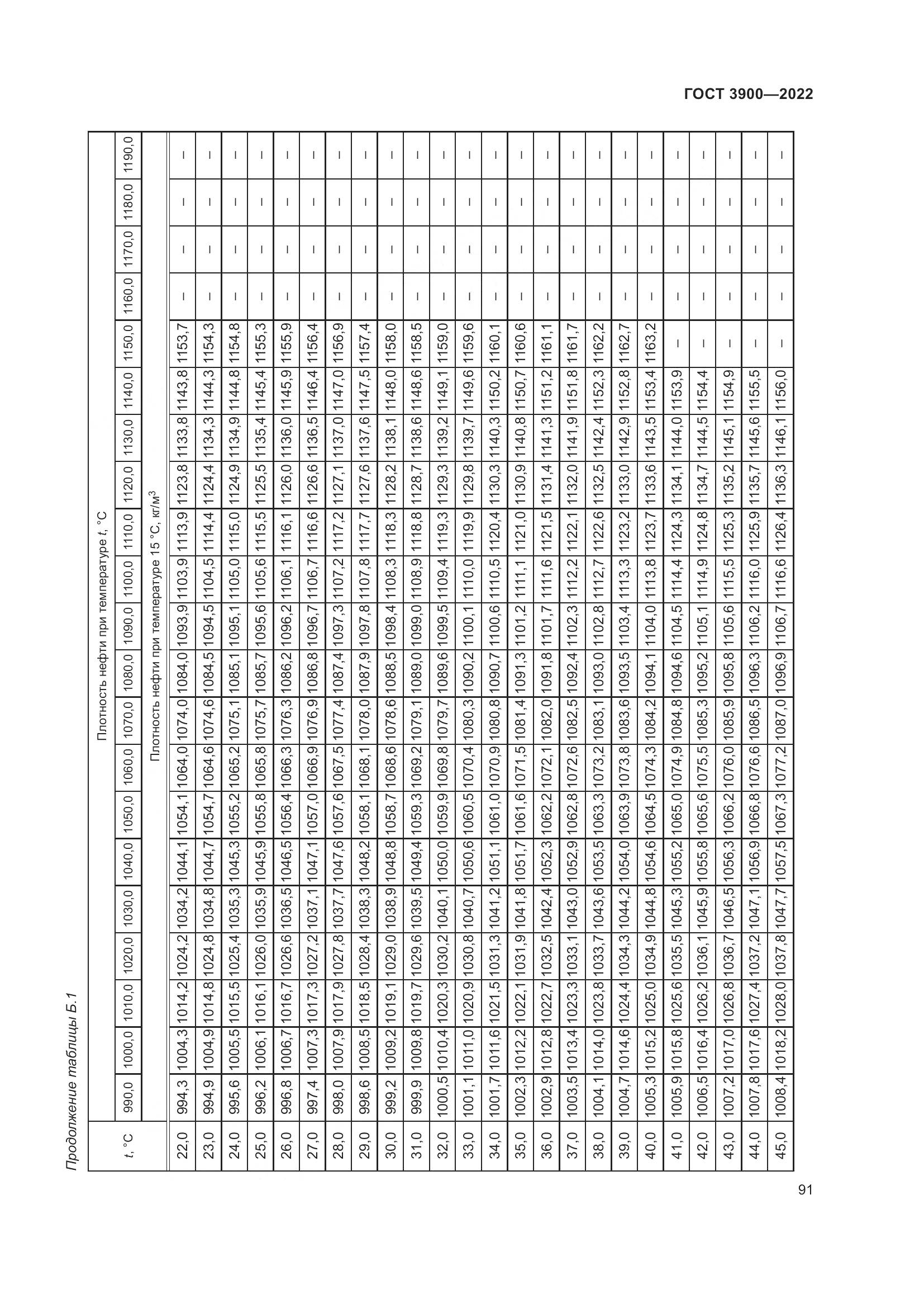 ГОСТ 3900-2022, страница 96